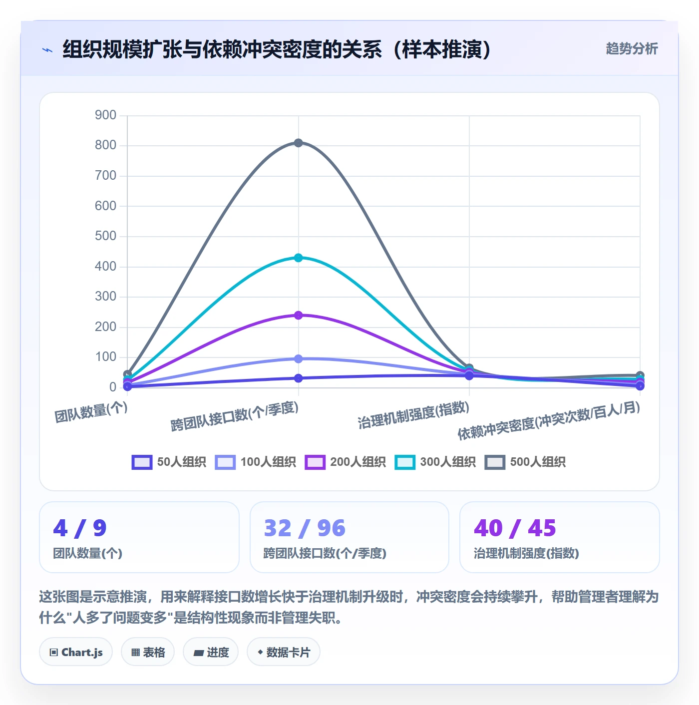 依赖冲突管理方法大全：企业管理者任务依赖流程优化落地清单