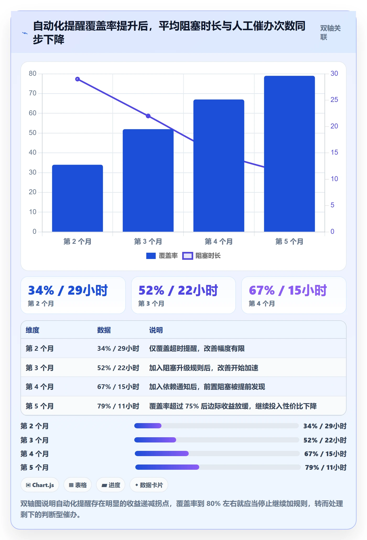 任务管理协作人全流程:管理层流程优化与一文讲清