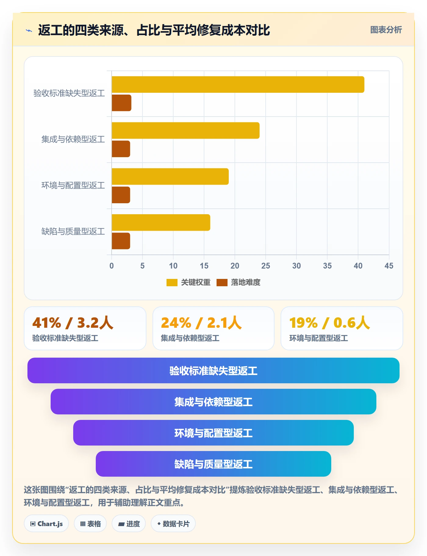 返工怎么做?研发团队落地方案:任务验收从0到1