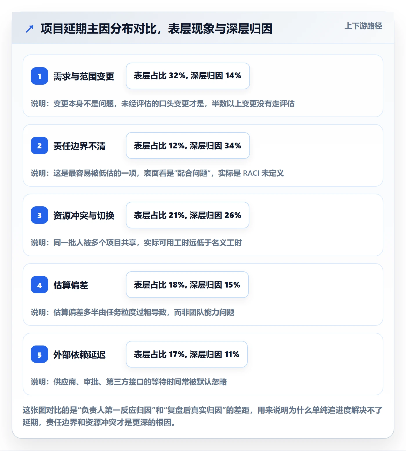 项目规划工作计划全流程:项目负责人最佳实践与一文讲清