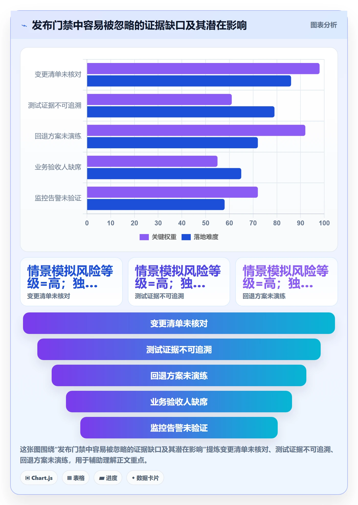 发布管理上线计划教程:项目负责人制度设计,避坑指南