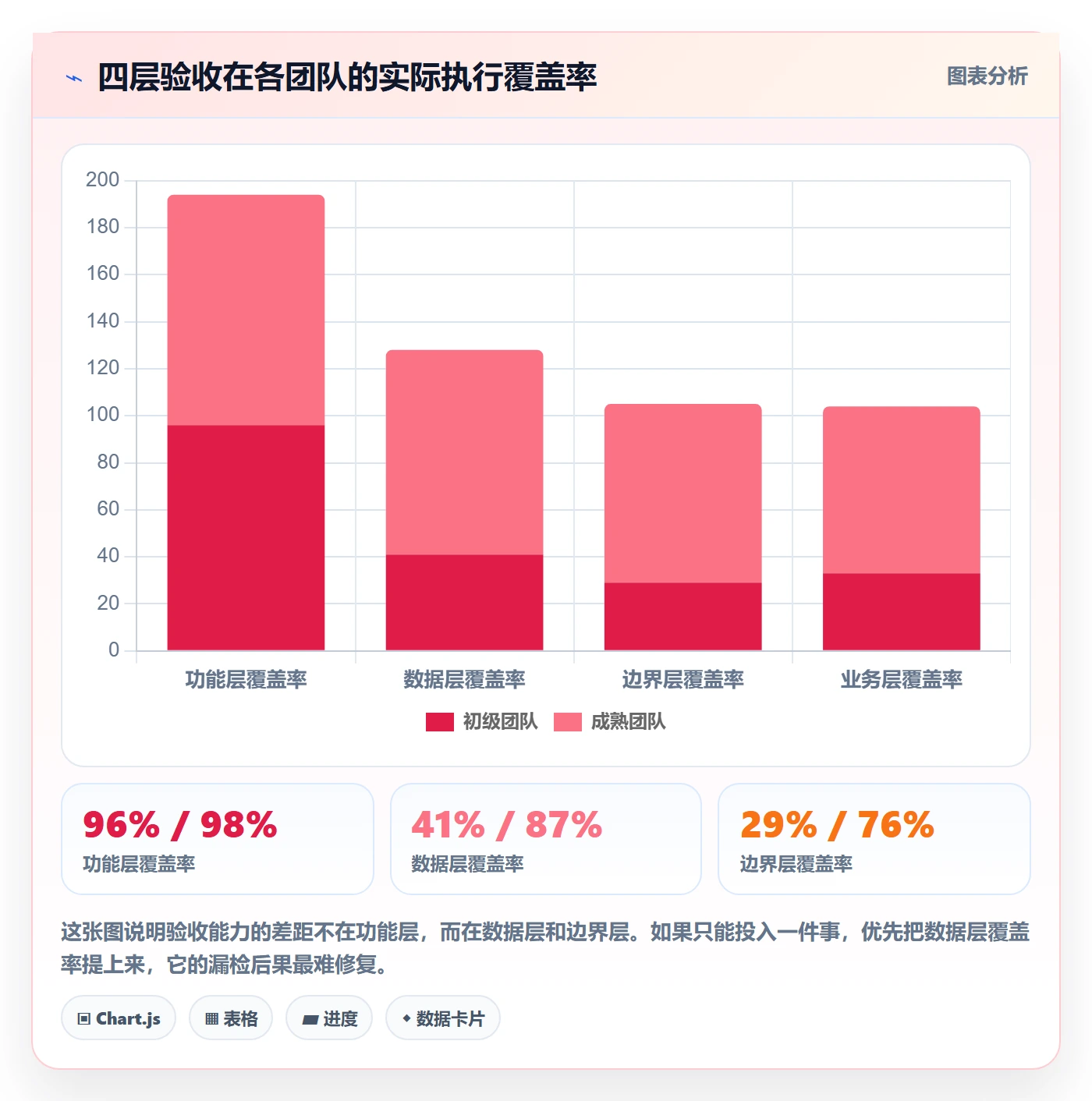 审核落地方案：产品经理开展任务验收的实操方法案例解析