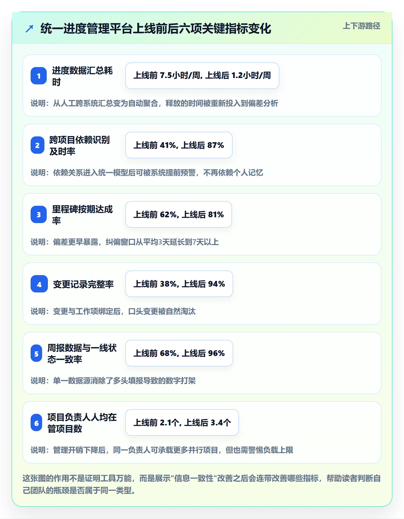 进度管理项目进度全流程:项目负责人最佳实践与一文讲清