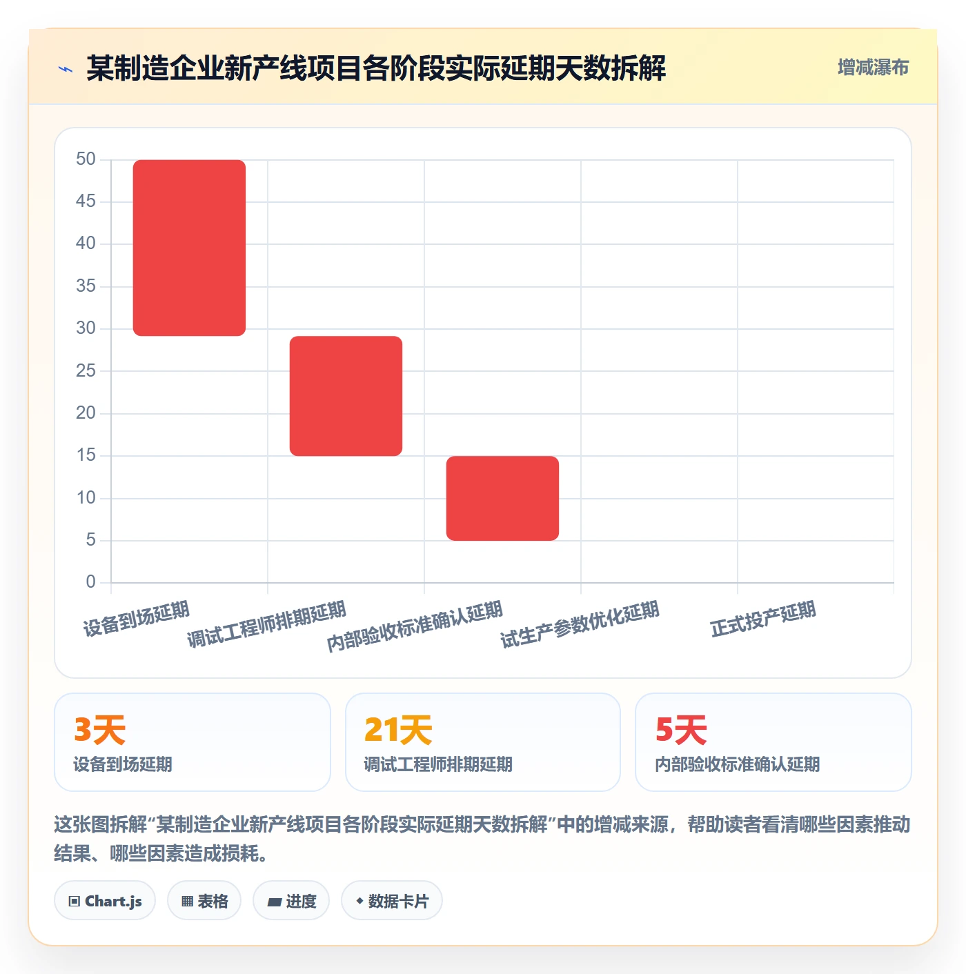依赖冲突管理方法大全：企业管理者任务依赖流程优化落地清单