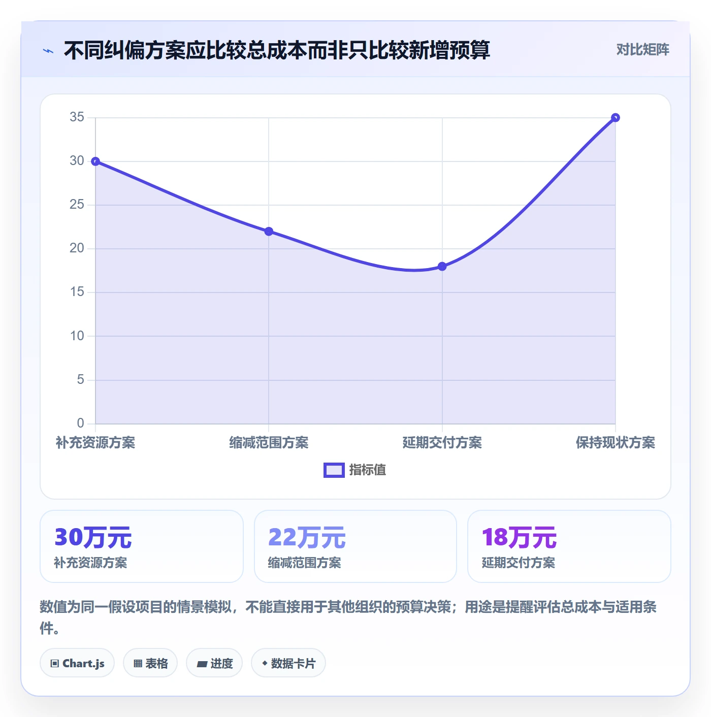 人力成本管理指南:PMO如何做好成本管理,流程优化全流程