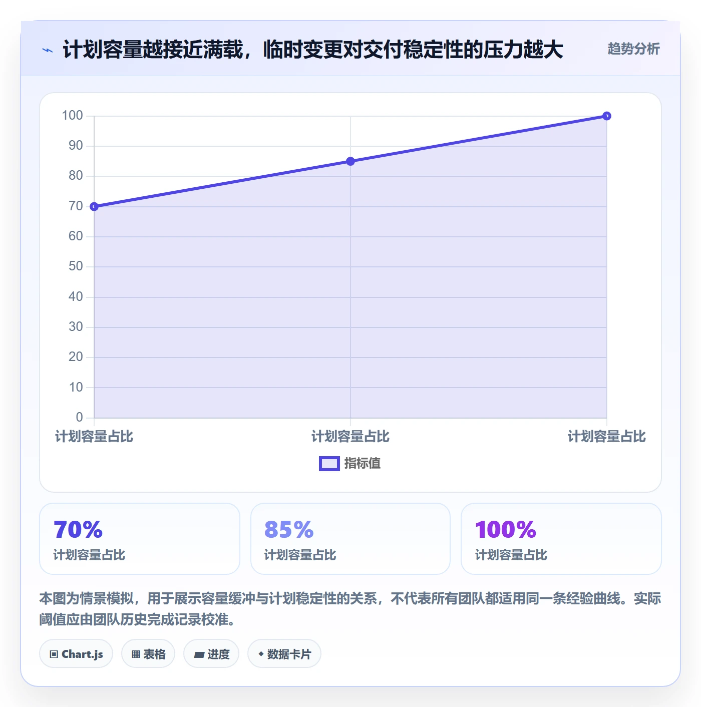 角色最佳实践：产品经理资源管理落地方案，常见问题