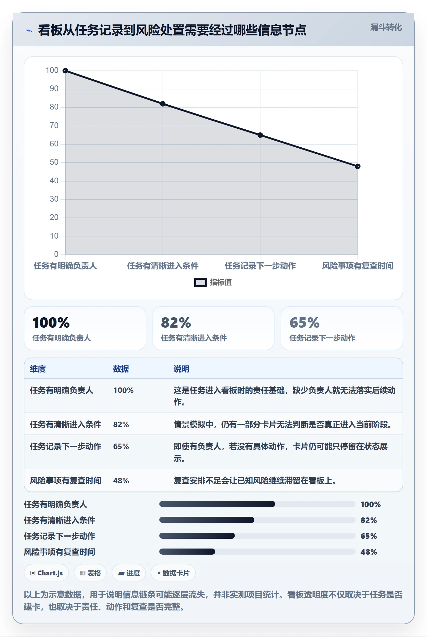 自定义状态实操方法：项目负责人提升看板效率的风险控制方法与模板