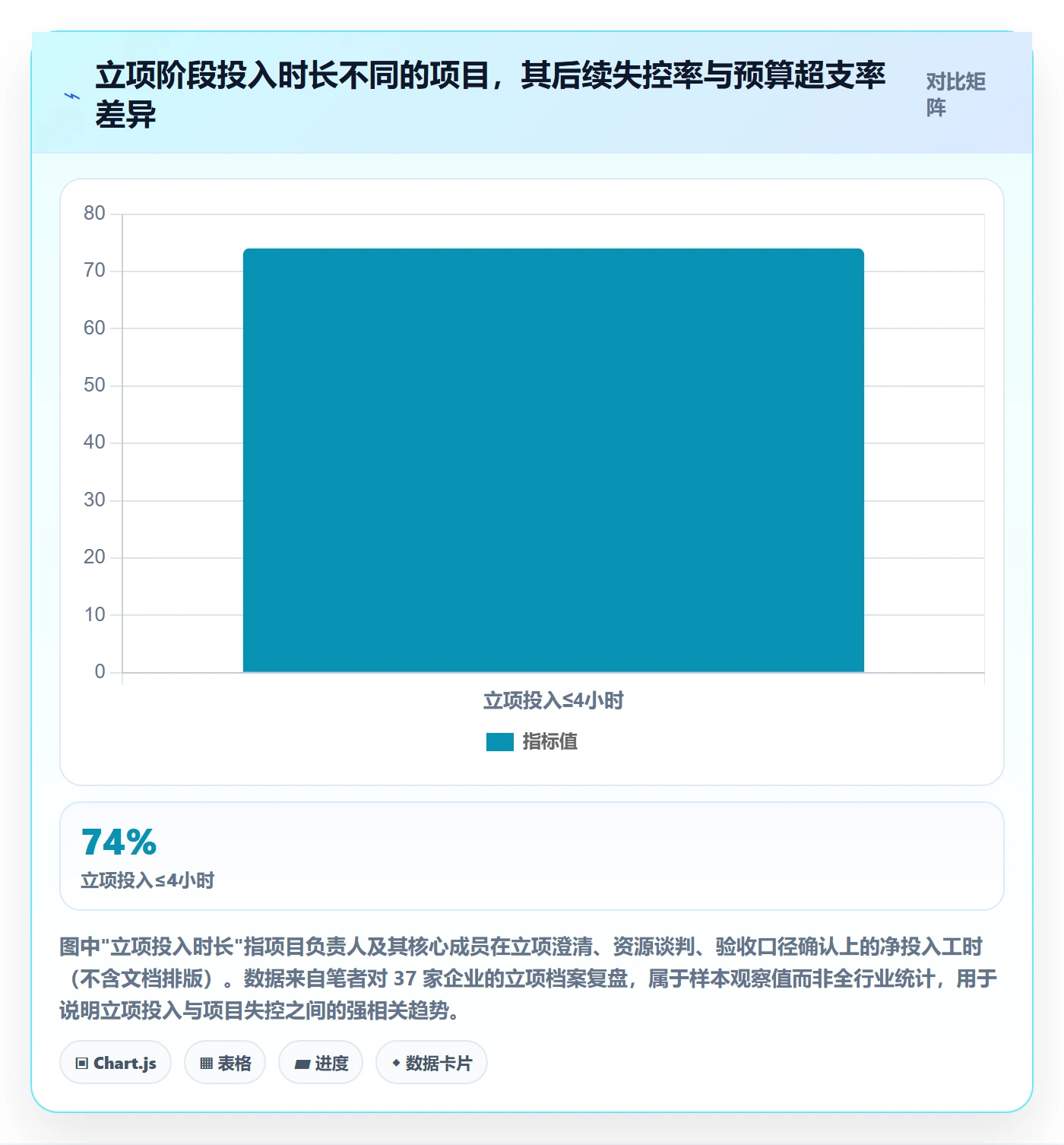 项目负责人管理方法大全：管理层项目立项协同管理落地清单