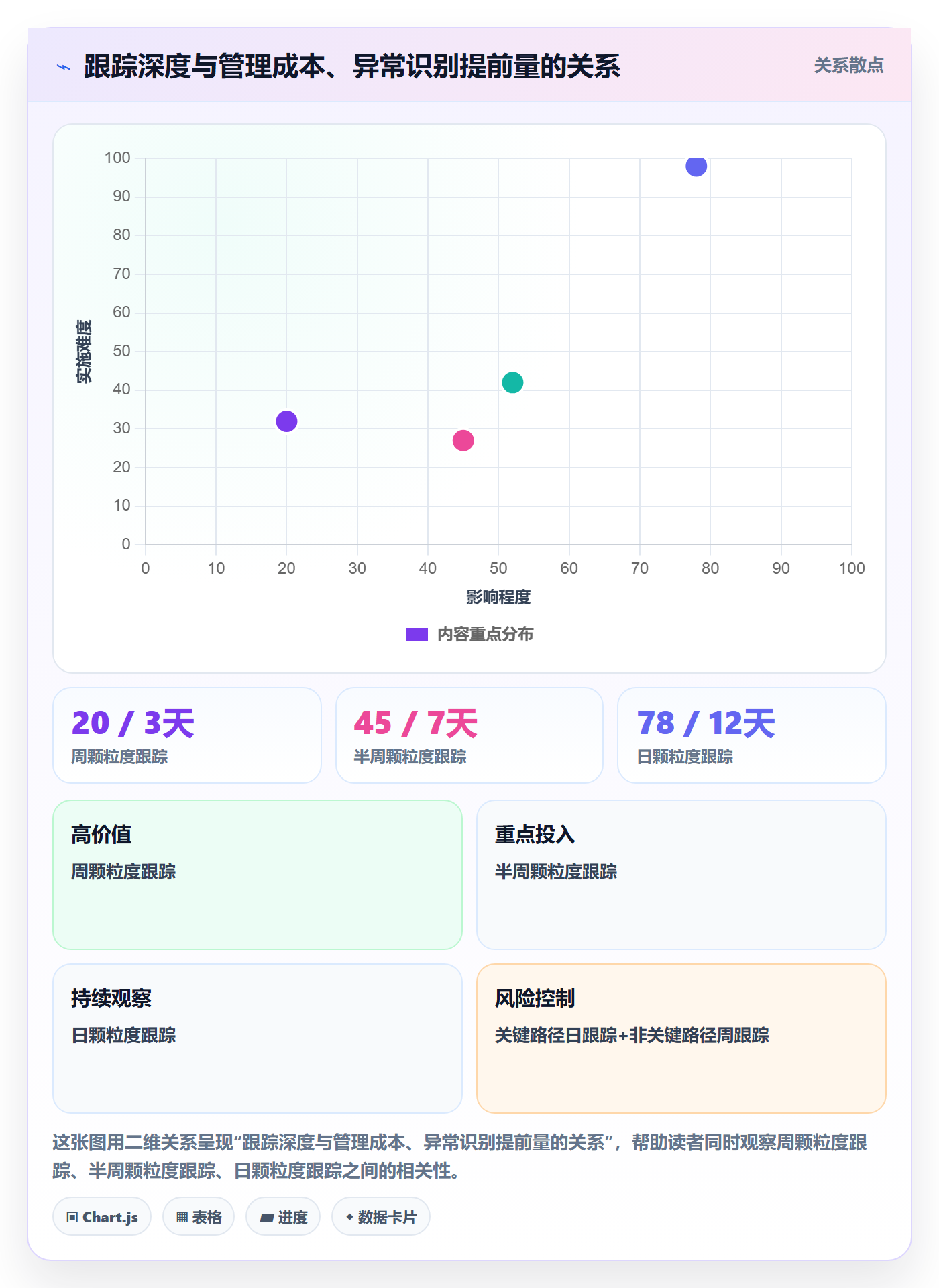 跟踪最佳实践:PMO进度跟踪落地方案,常见问题