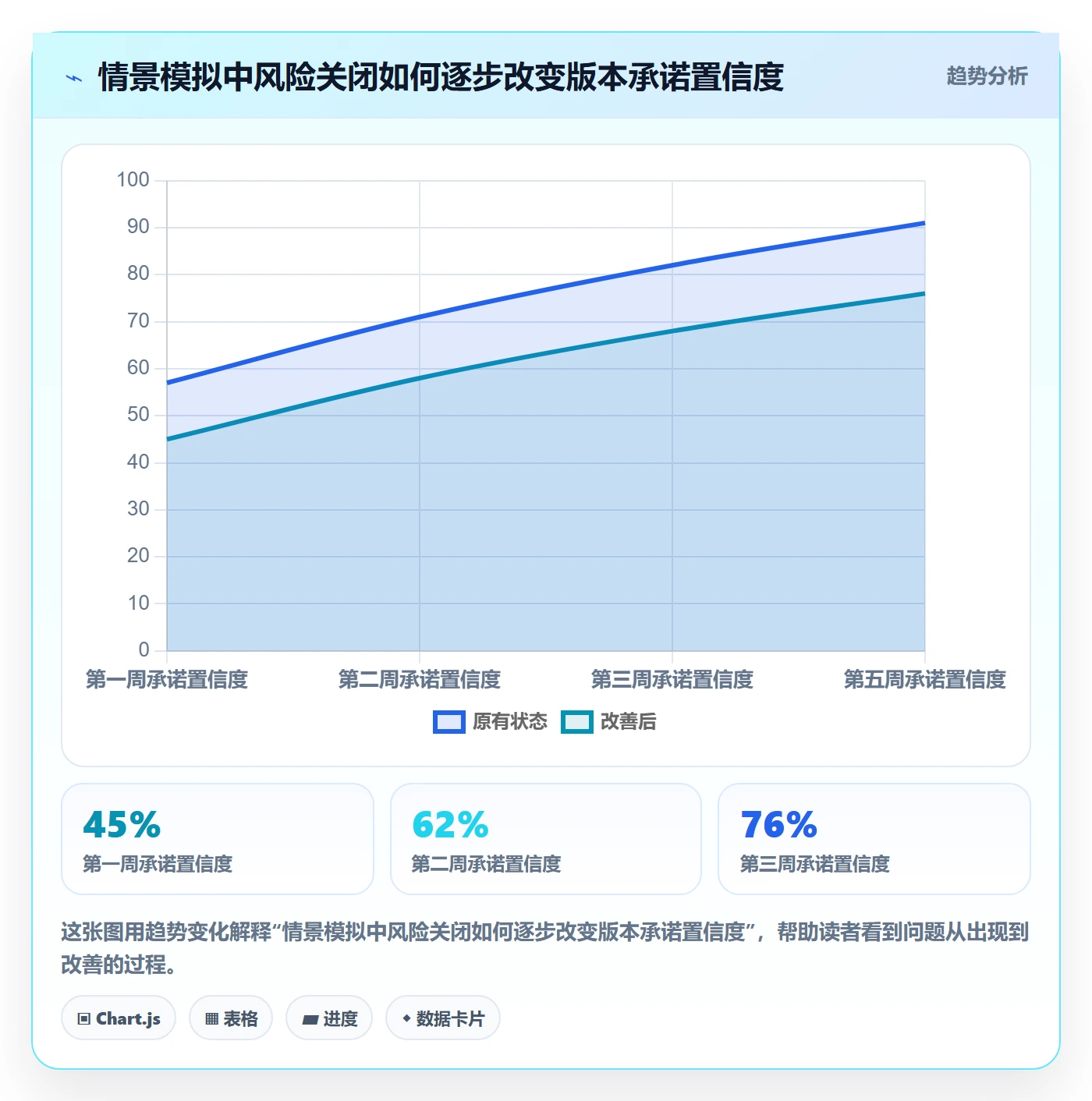 版本计划最佳实践：研发团队版本管理最佳实践，常见问题