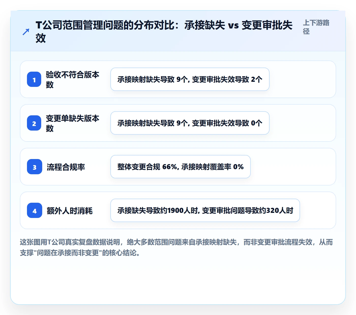 Scope落地方案：PMO开展项目范围的流程优化案例解析