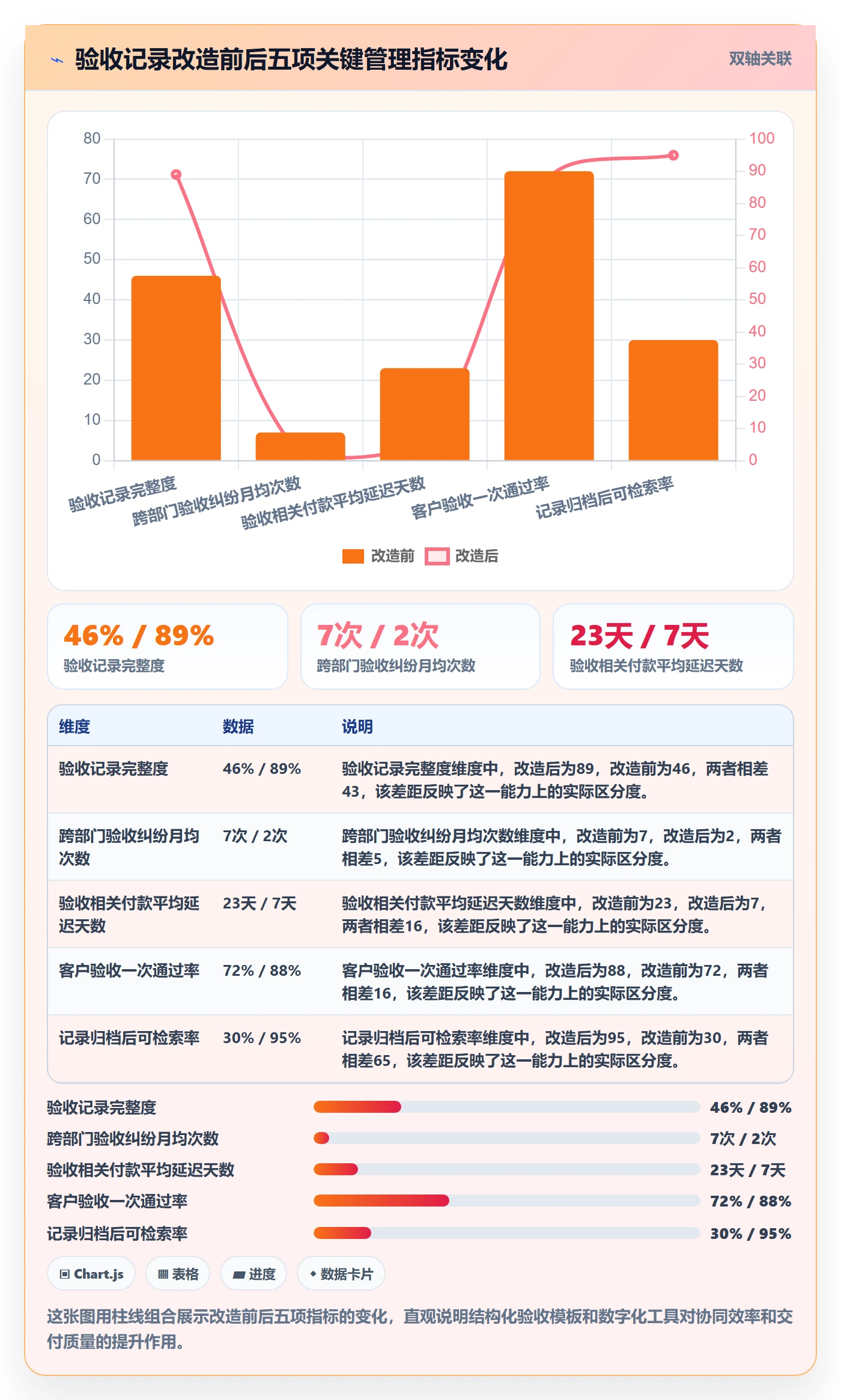 验收记录管理指南:企业管理者如何做好任务验收,协同管理全流程