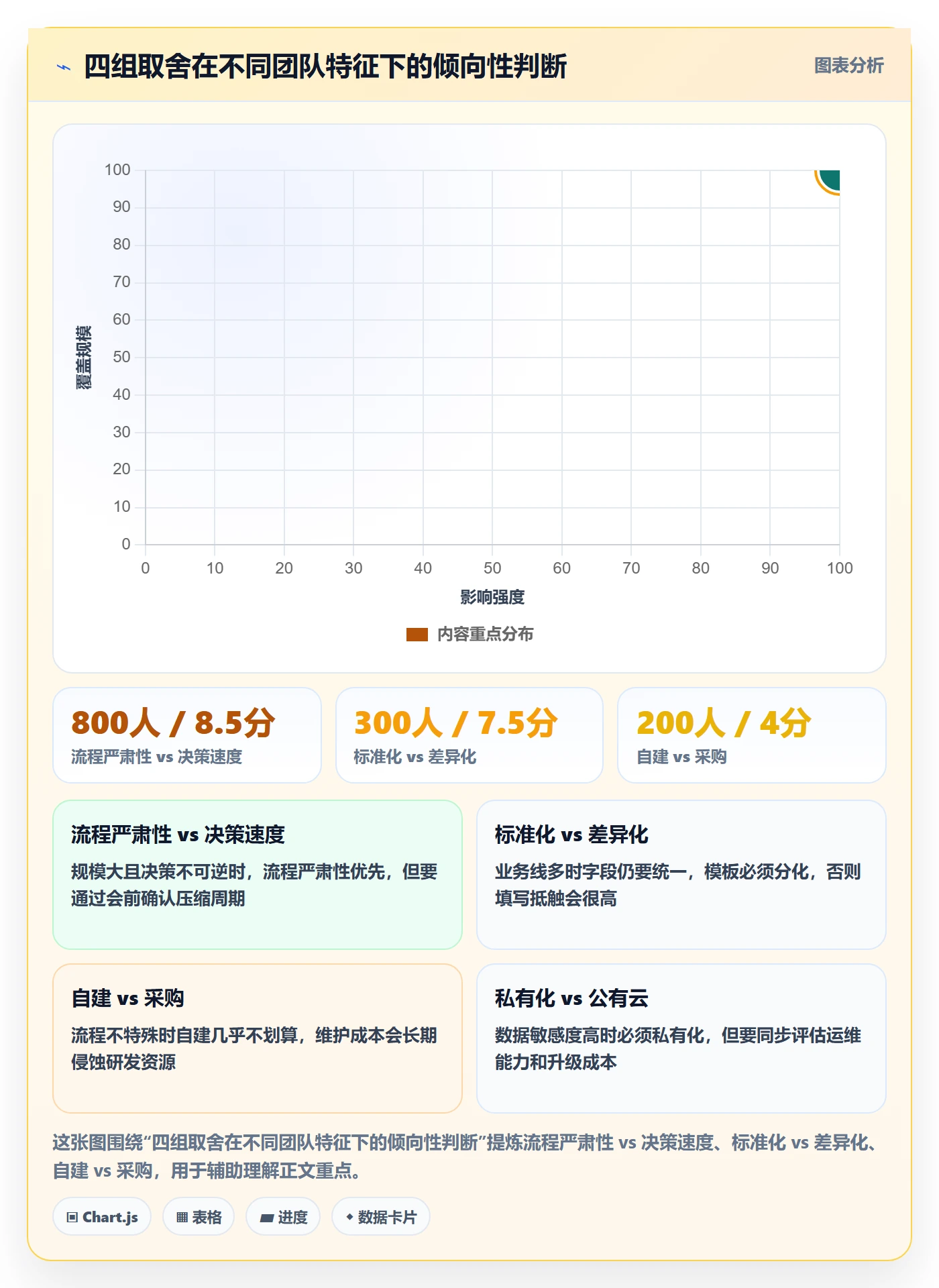 项目类型最佳实践:产品经理项目立项协同管理,常见问题