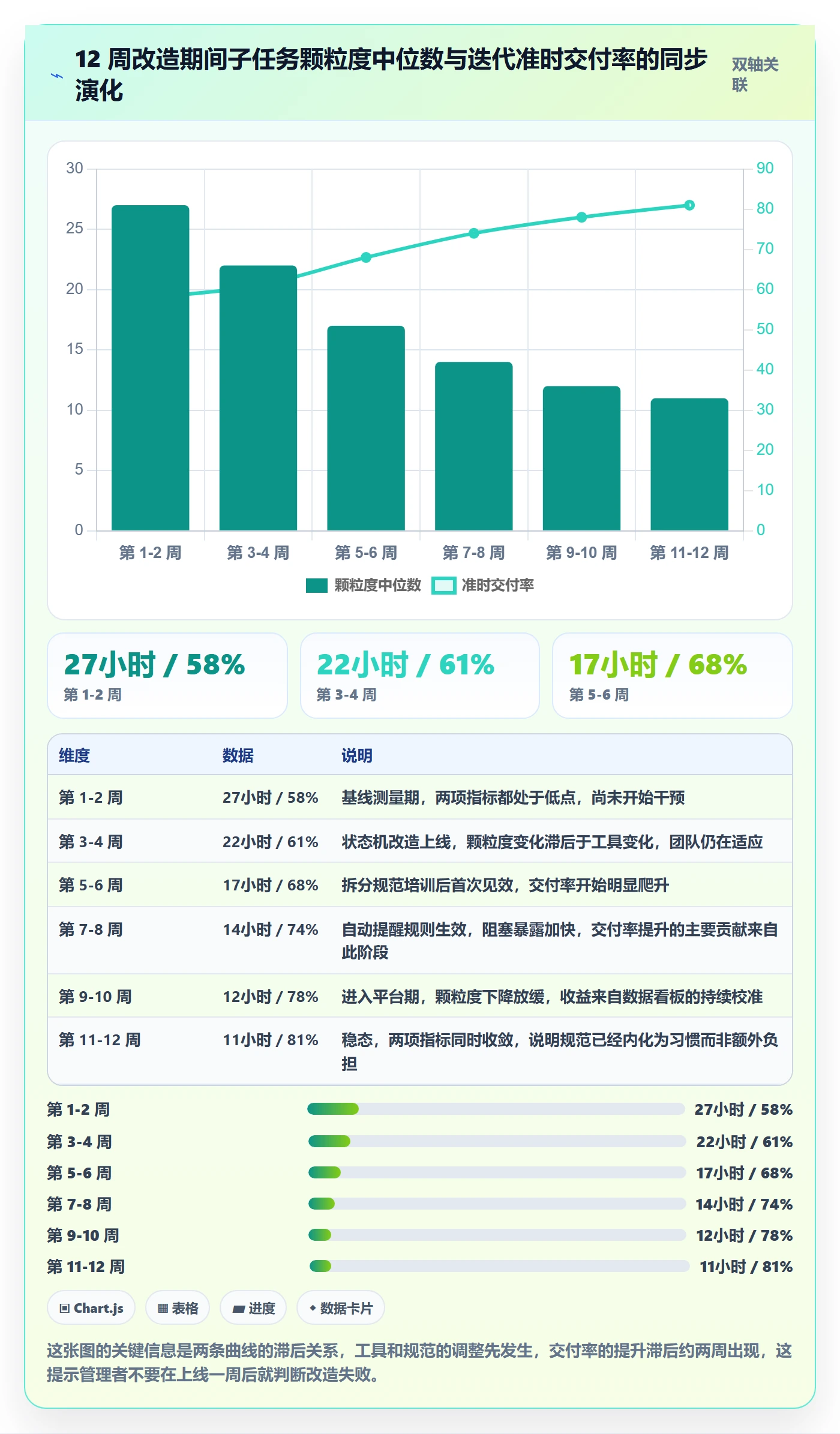 子任务流程与规范：研发团队任务管理流程优化关键指标