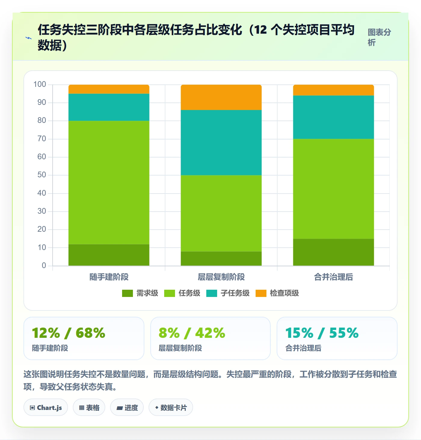 任务合并最佳实践：项目负责人任务管理制度设计，常见问题