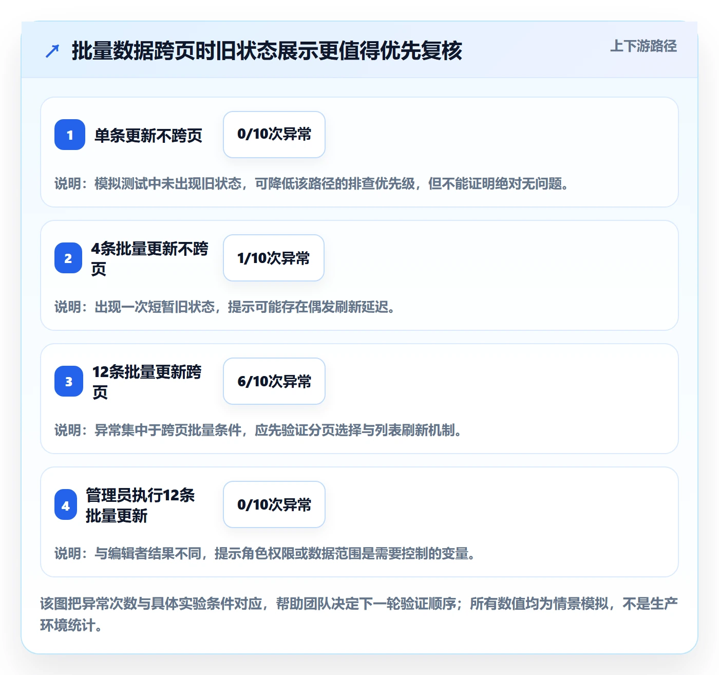 复现步骤流程与规范:项目成员Bug / 缺陷实操方法关键指标