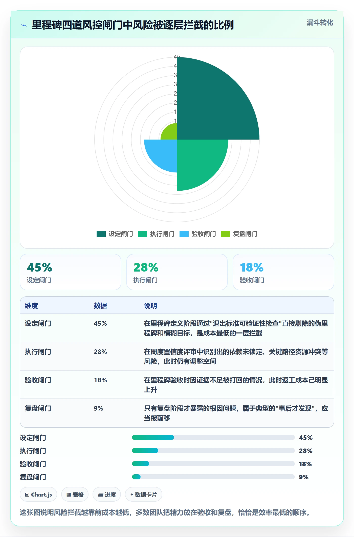 里程碑里程碑全流程：产品经理风险控制与一文讲清
