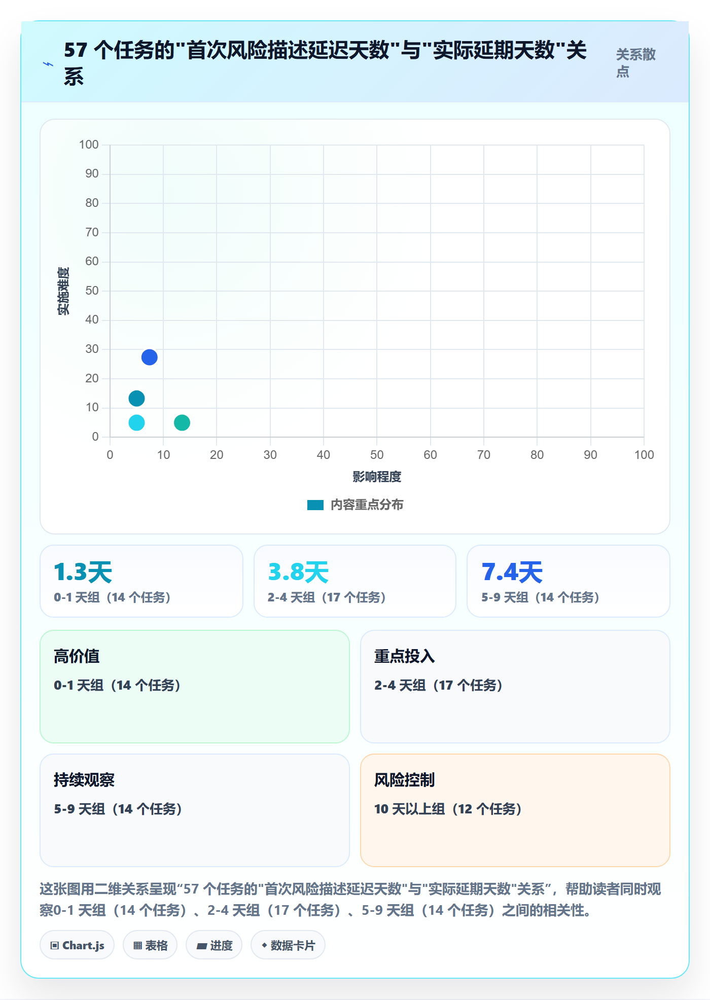 任务实操方法：产品经理提升任务管理效率的风险控制方法与模板