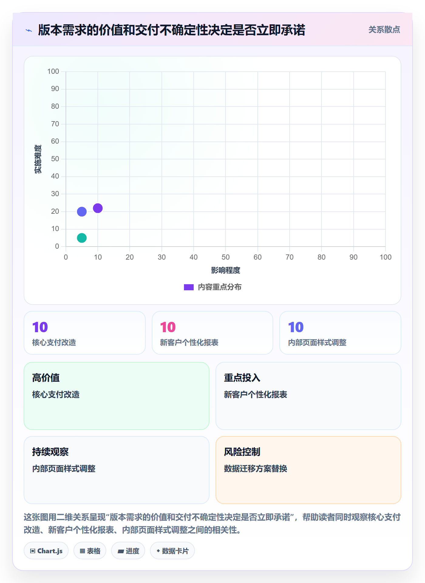 版本落地方案:项目负责人开展版本管理的落地方案案例解析