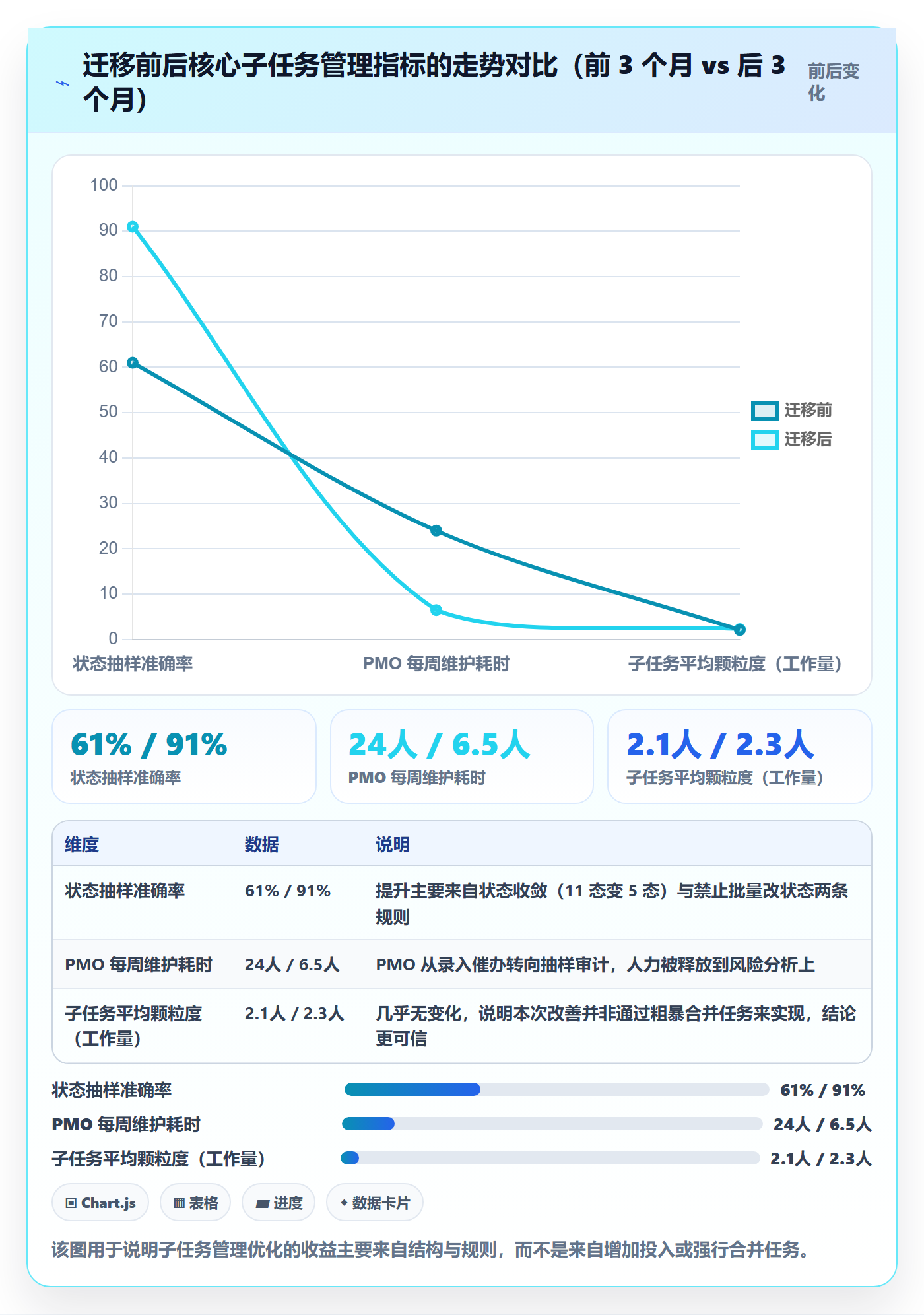 子任务落地方案:PMO开展任务管理的实操方法案例解析