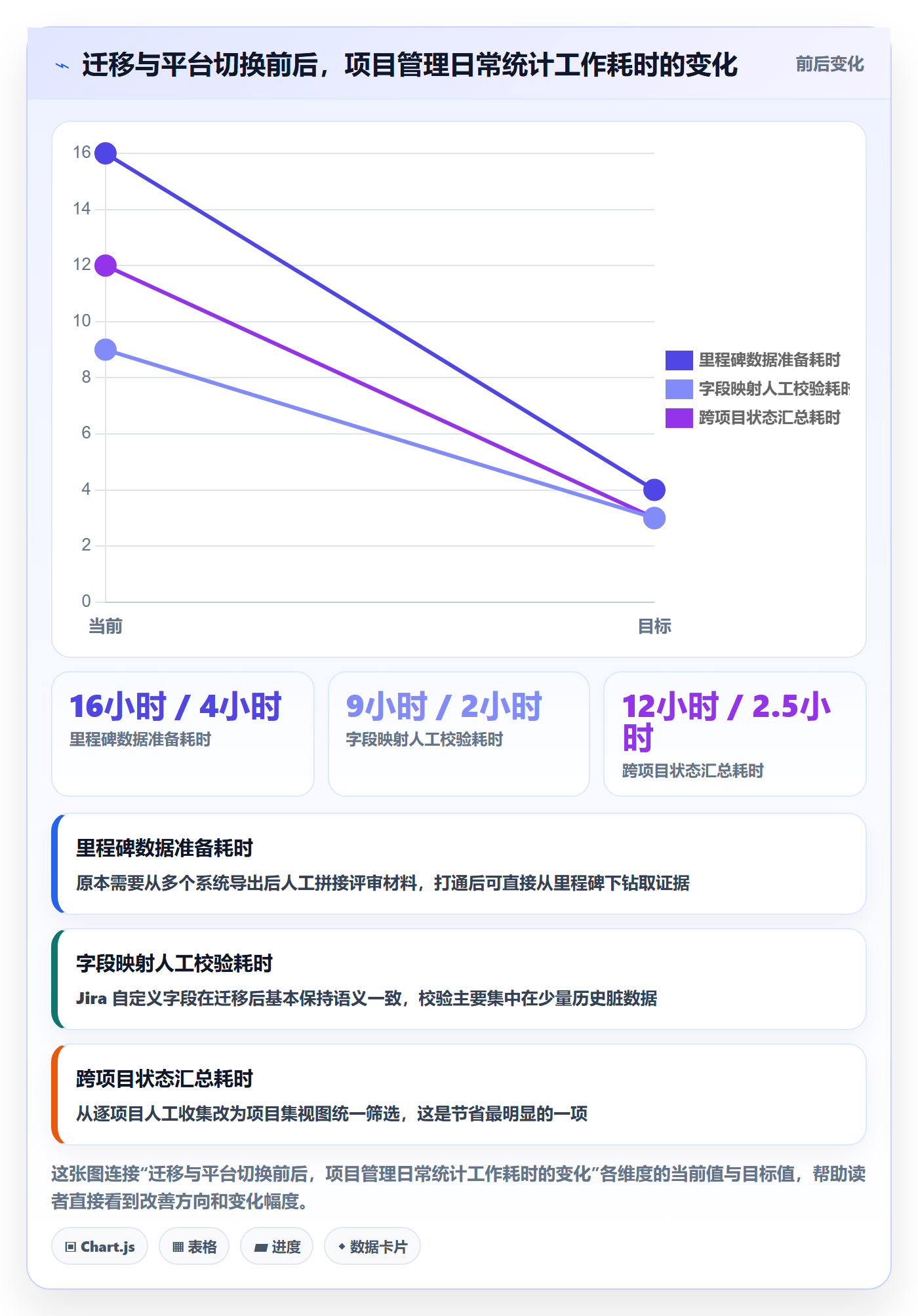 里程碑实操方法：企业管理者提升项目阶段效率的落地方案方法与模板