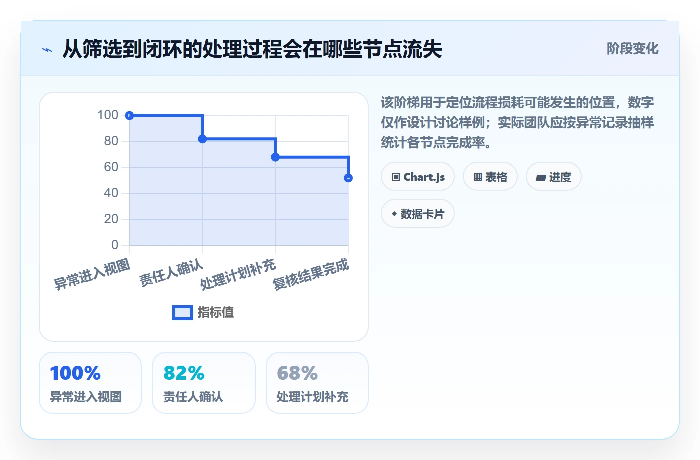 搜索最佳实践：项目负责人列表视图流程优化，常见问题
