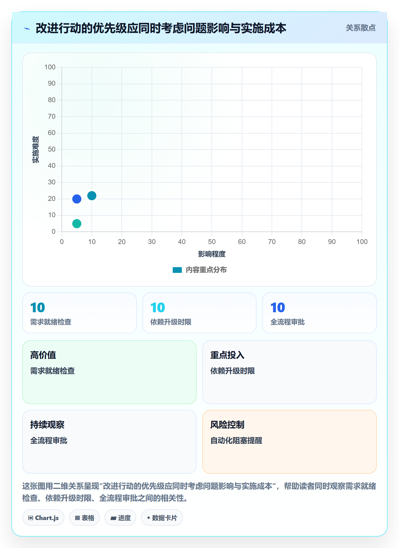 迭代复盘管理方法大全:项目经理迭代管理制度设计落地清单