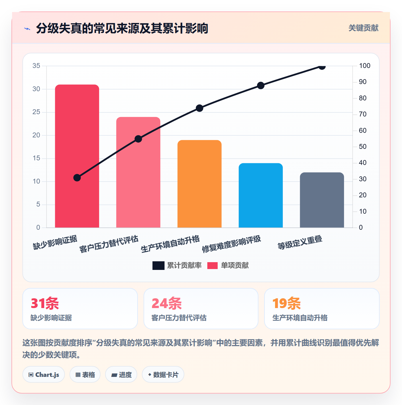 严重程度落地方案:实施团队开展Bug / 缺陷的实操方法案例解析