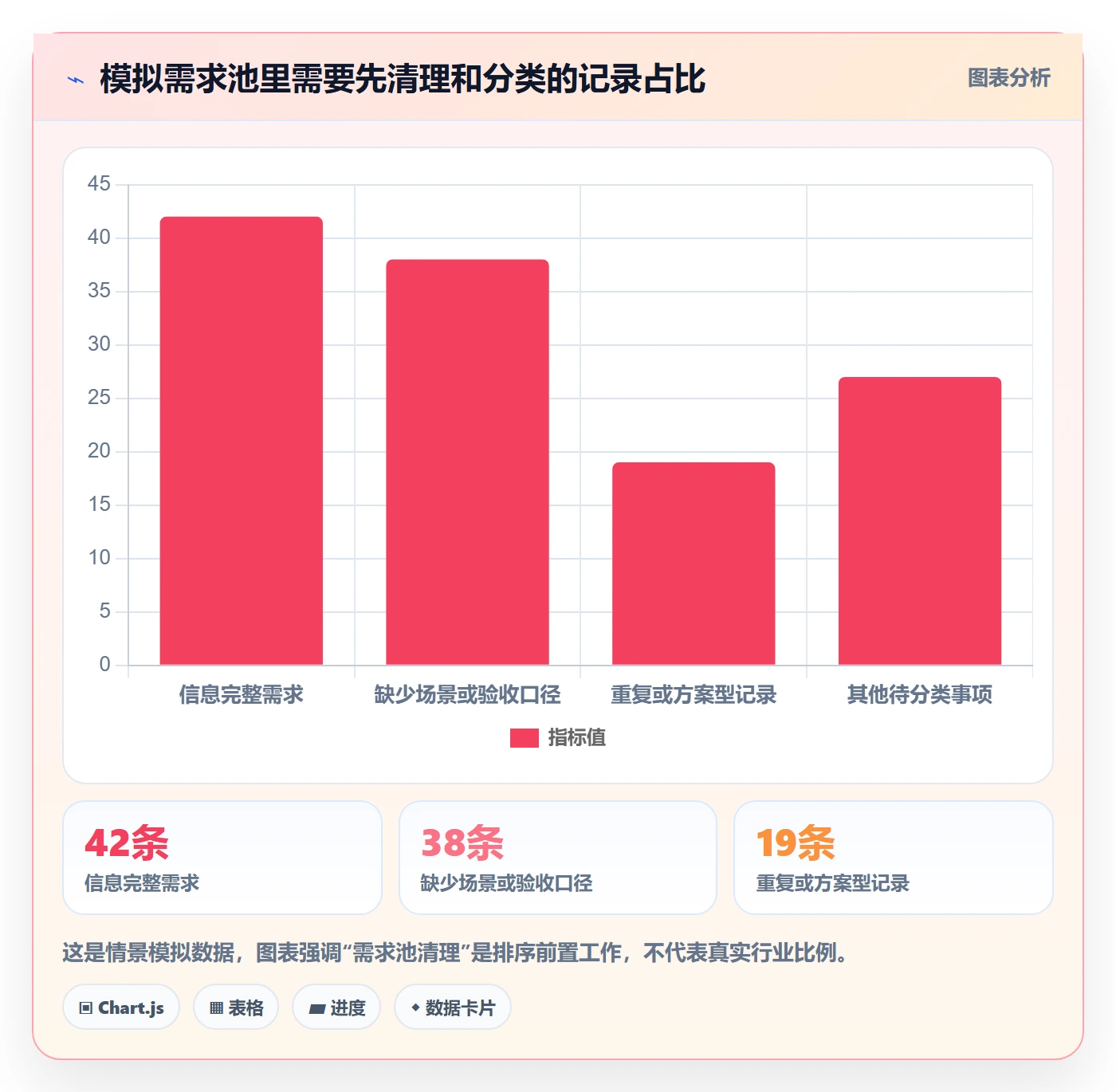 需求优先级落地方案:项目成员开展需求排期的协同管理案例解析