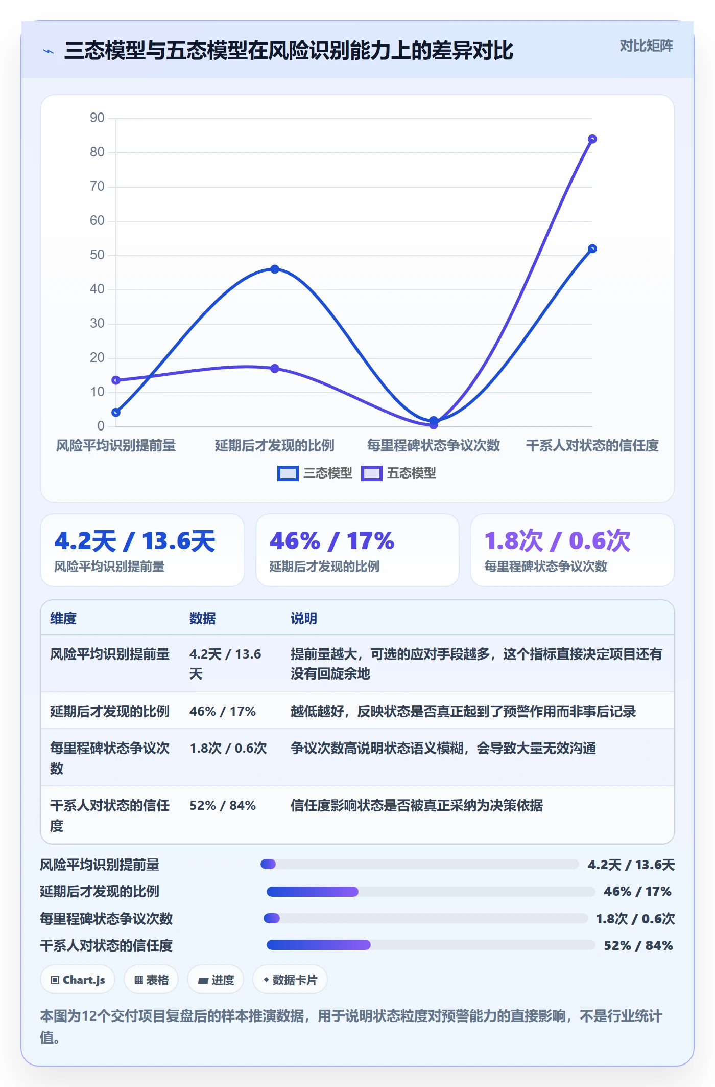 里程碑如何做好节点状态？项目经理最佳实践与操作步骤