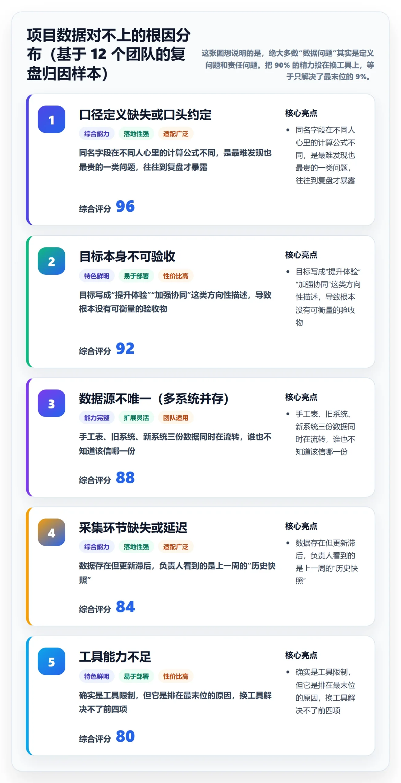 项目目标项目目标教程：项目负责人数据分析，避坑指南