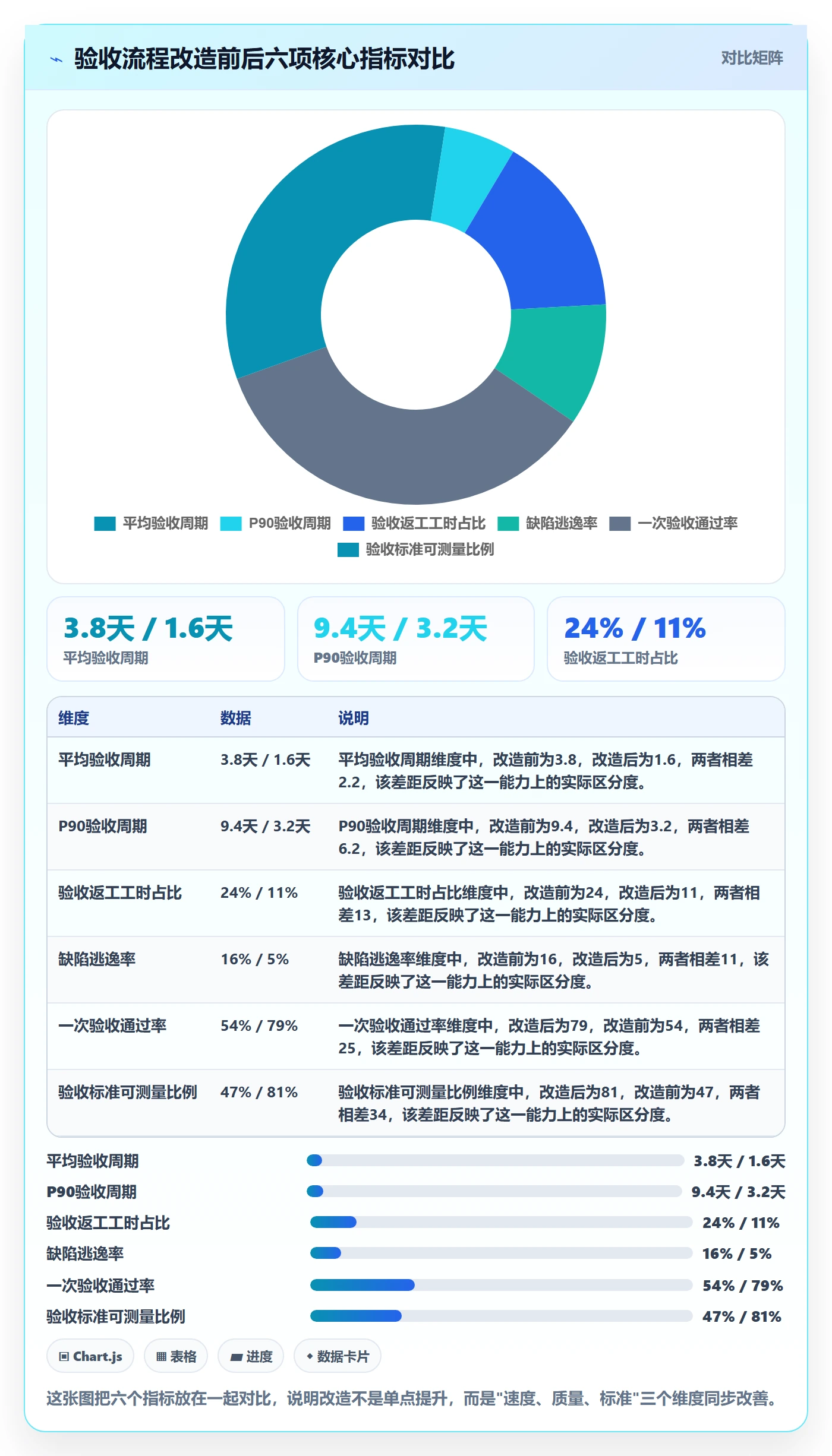 验收流程与规范:项目成员任务验收效率提升关键指标