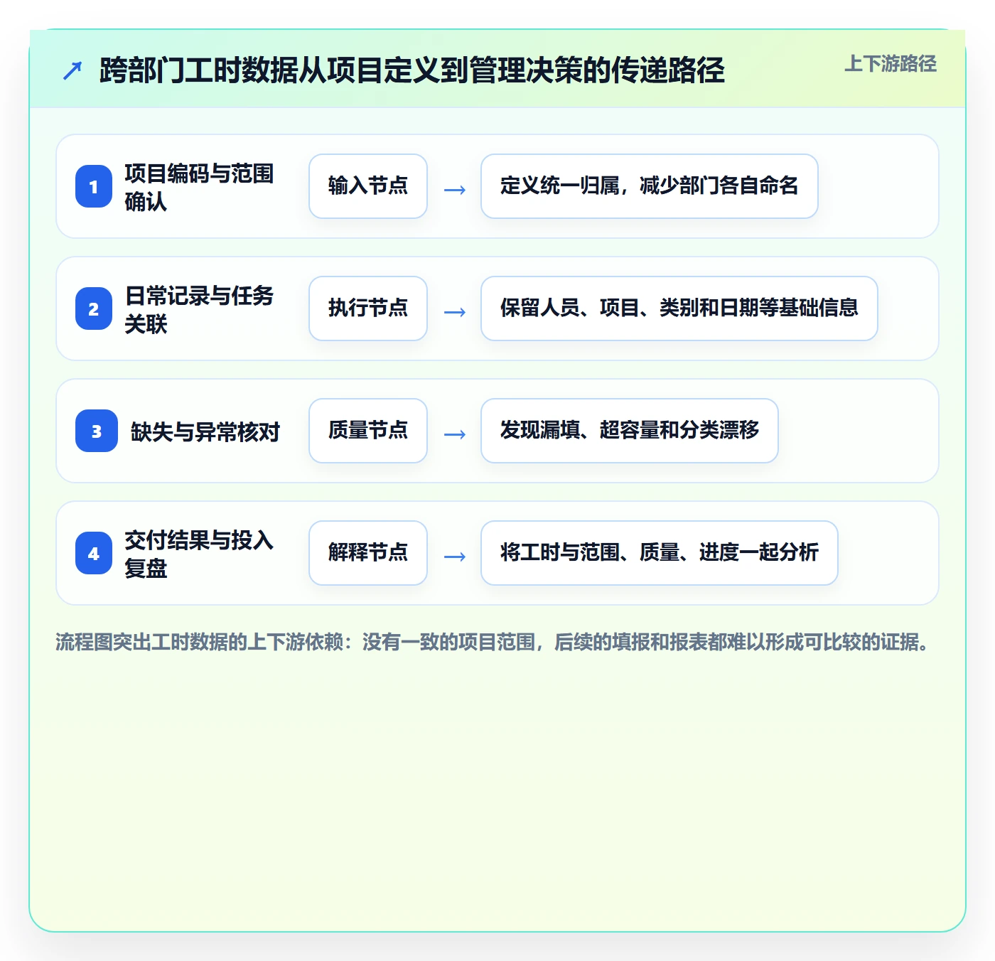 工时统计最佳实践:跨部门团队工时管理入门指南,常见问题