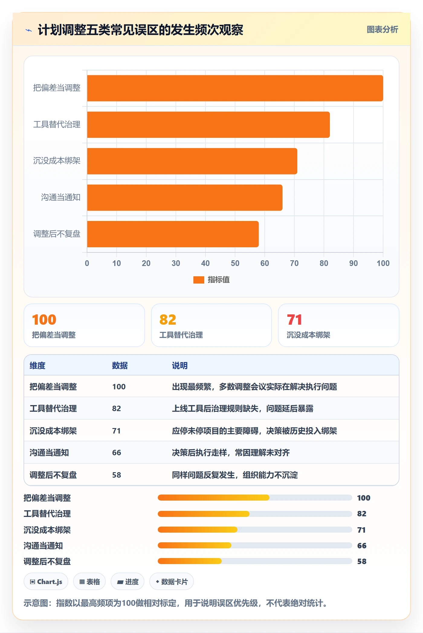 计划调整最佳实践:管理层项目规划落地方案,常见问题