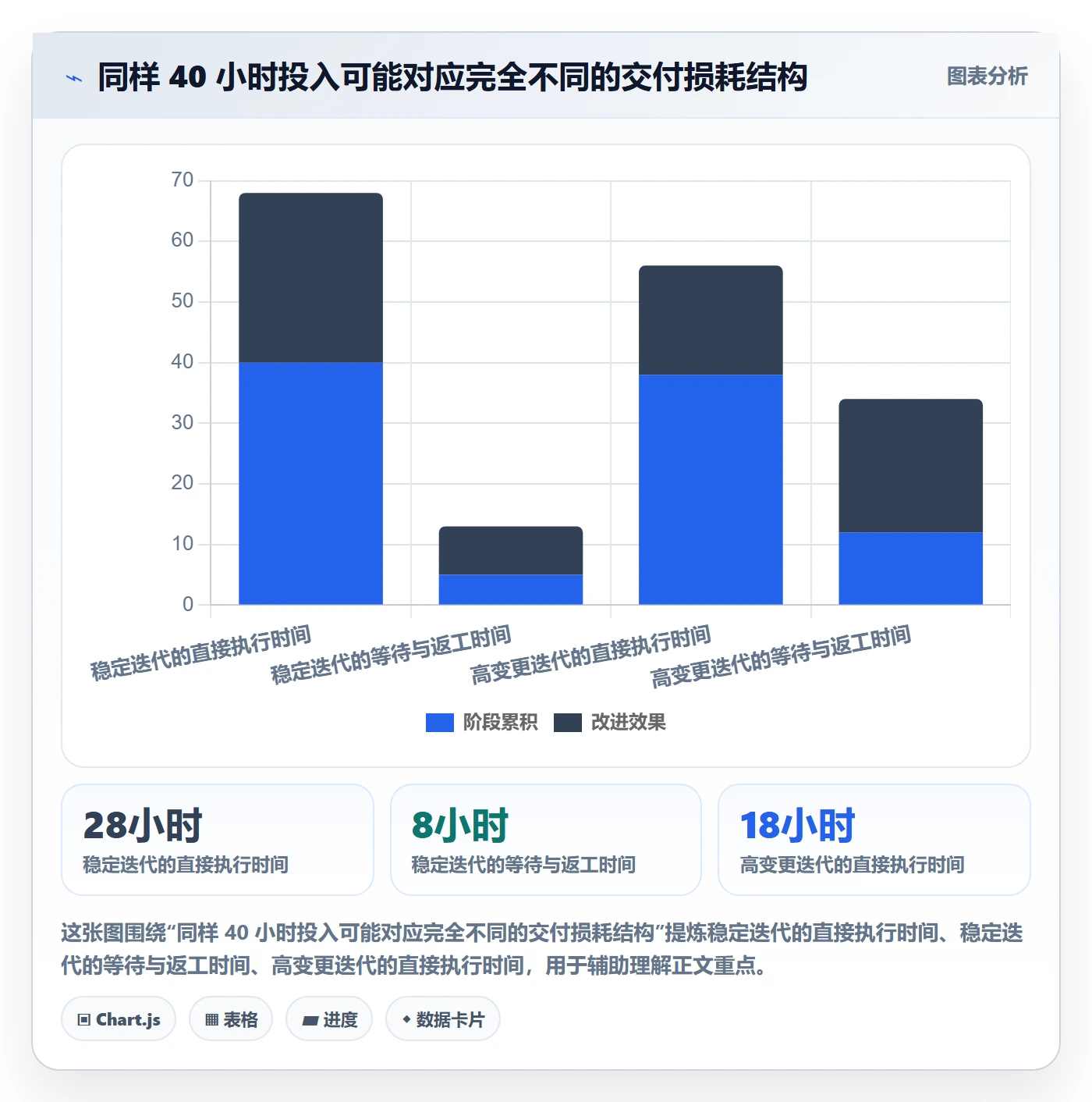 技能流程与规范：项目负责人资源管理协同管理关键指标