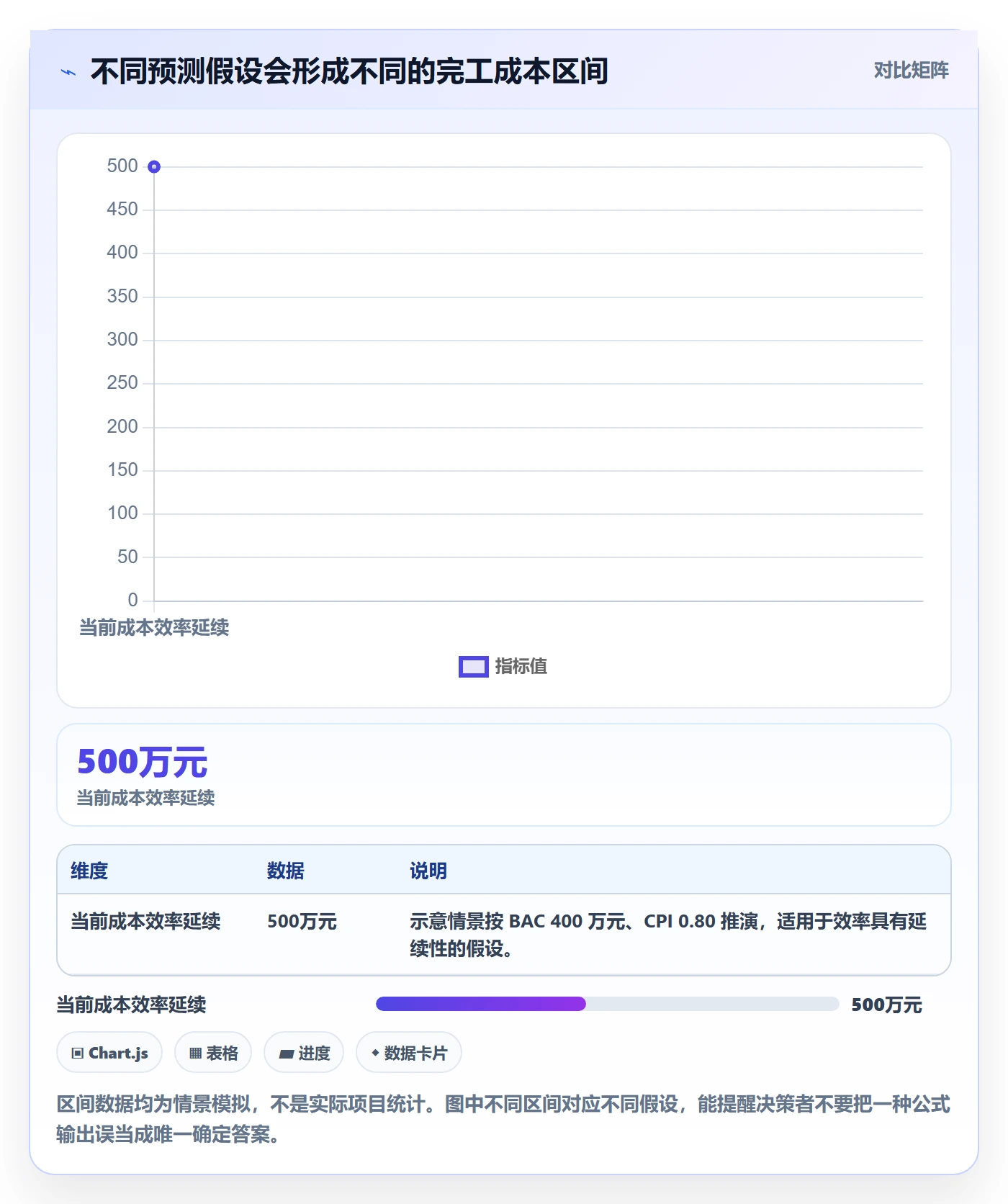 成本管理实际成本教程:项目经理数据分析,避坑指南
