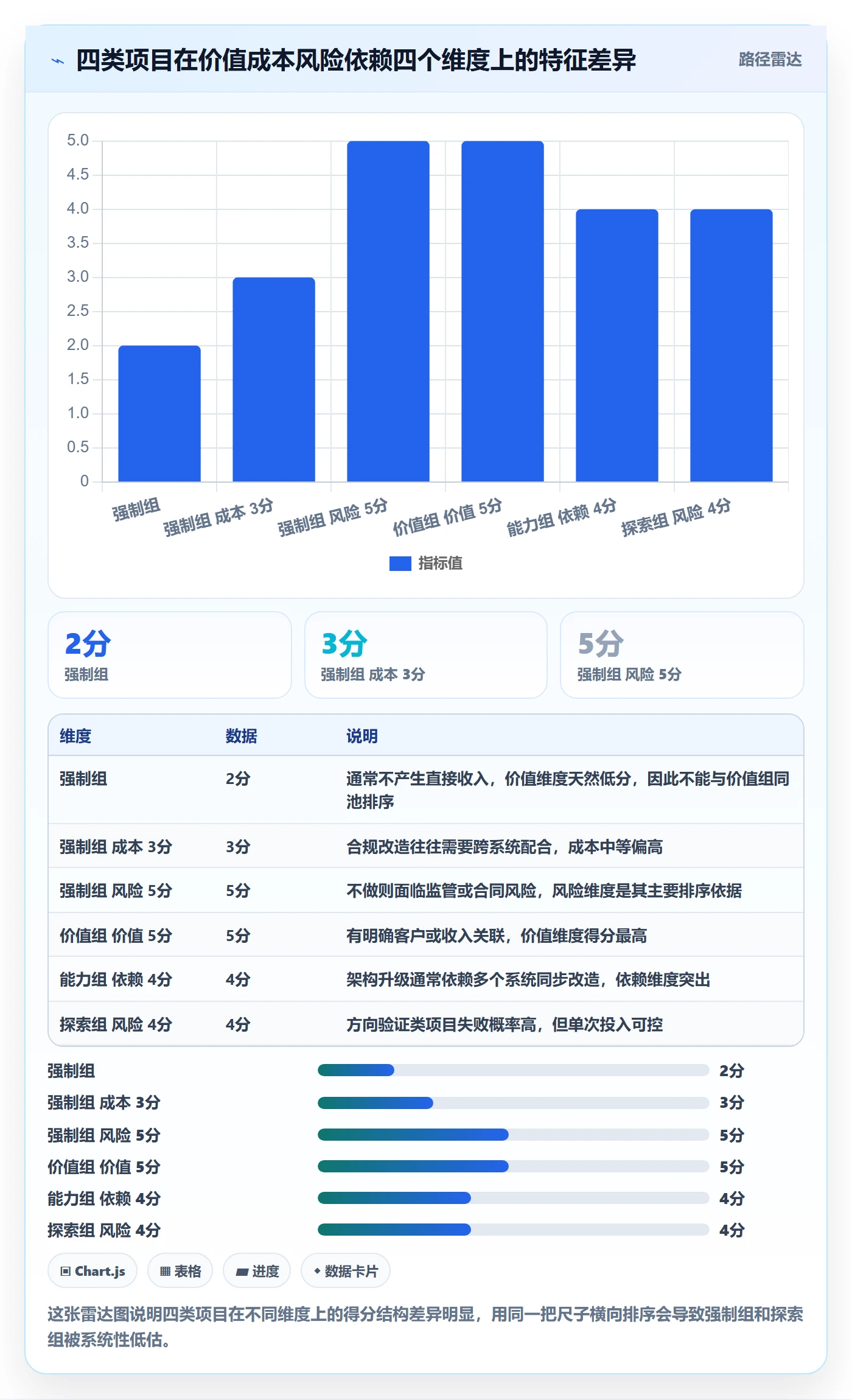 优先级实操方法：企业管理者提升项目立项效率的实操方法方法与模板