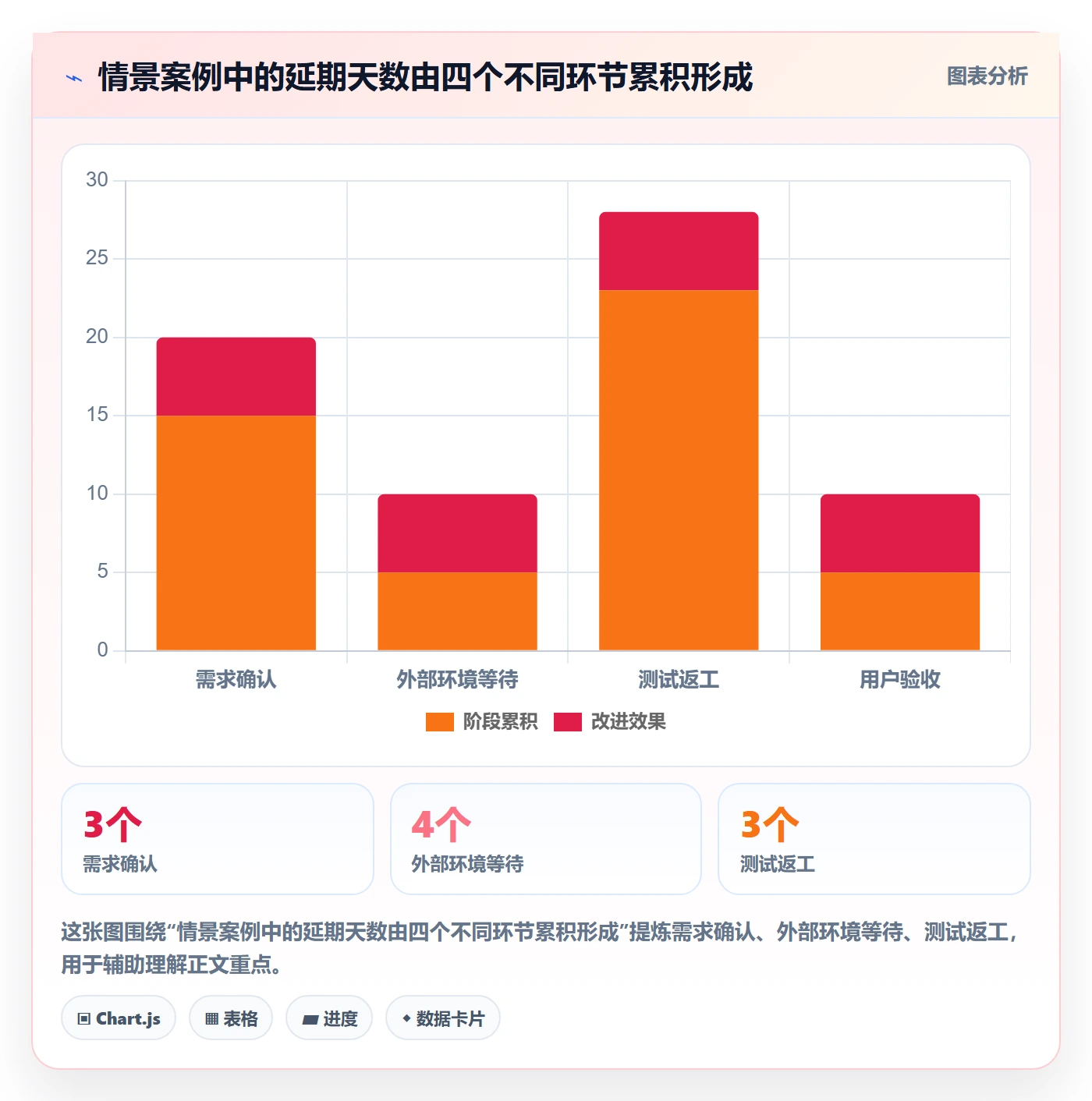 延期管理延期天数全流程:管理层入门指南与一文讲清