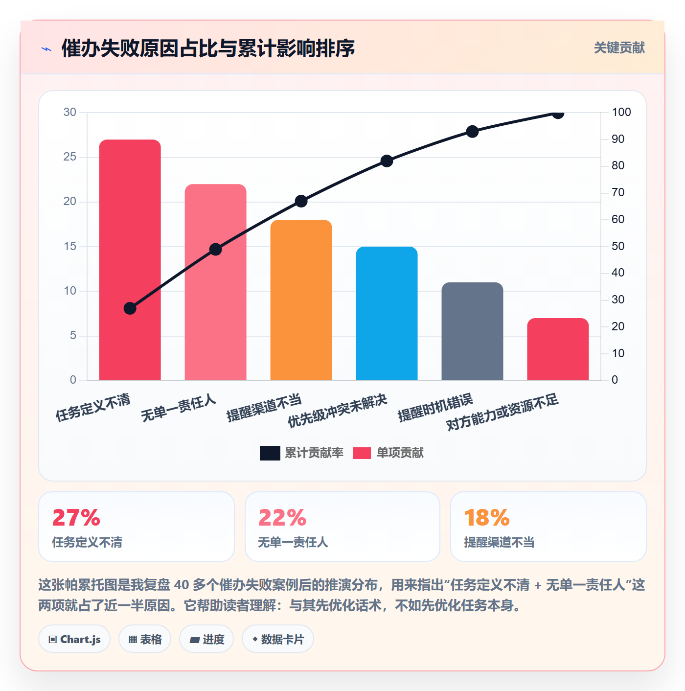 催办实操方法：项目经理提升任务提醒效率的入门指南方法与模板