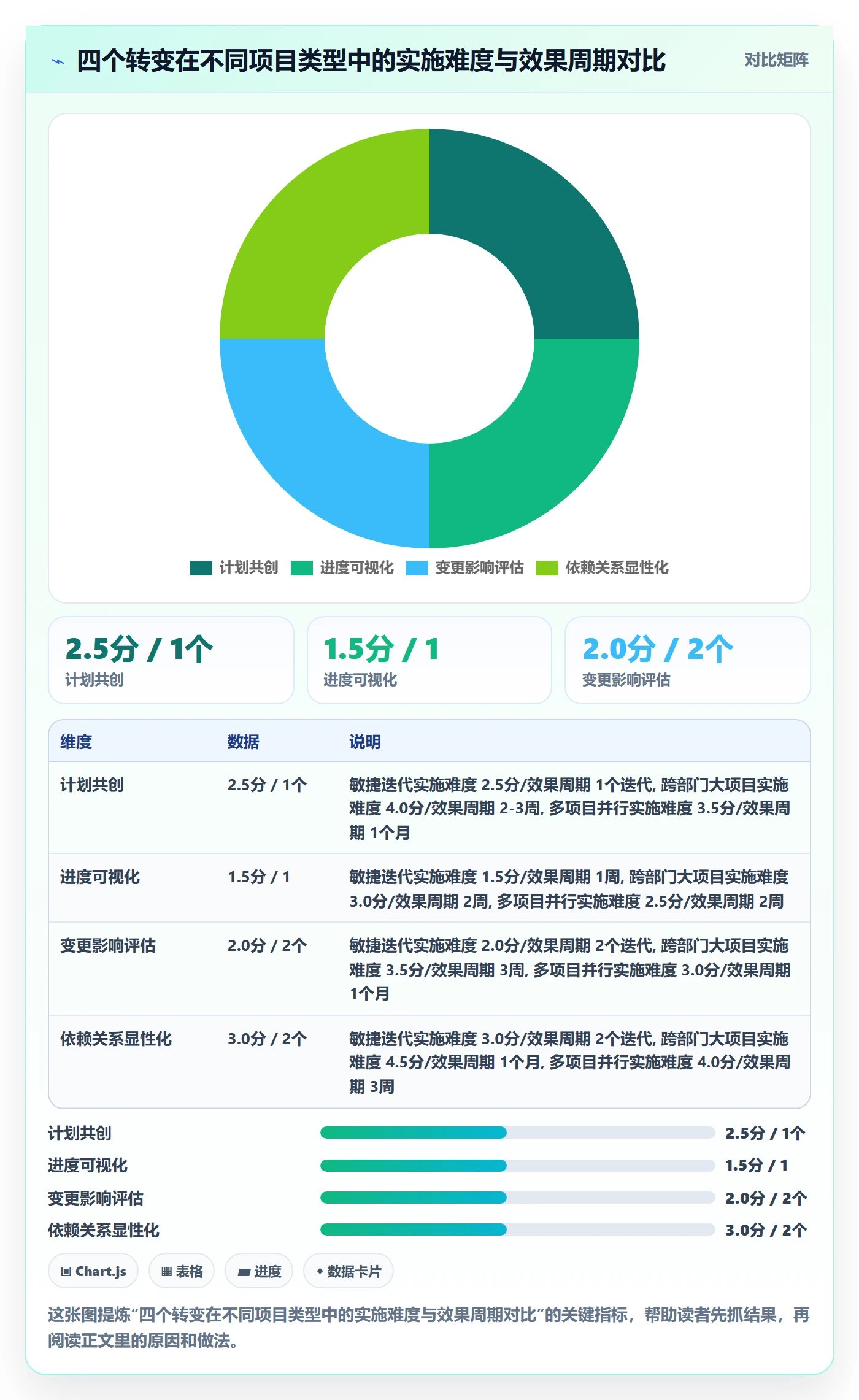 计划进度最佳实践:产品经理进度管理协同管理,常见问题