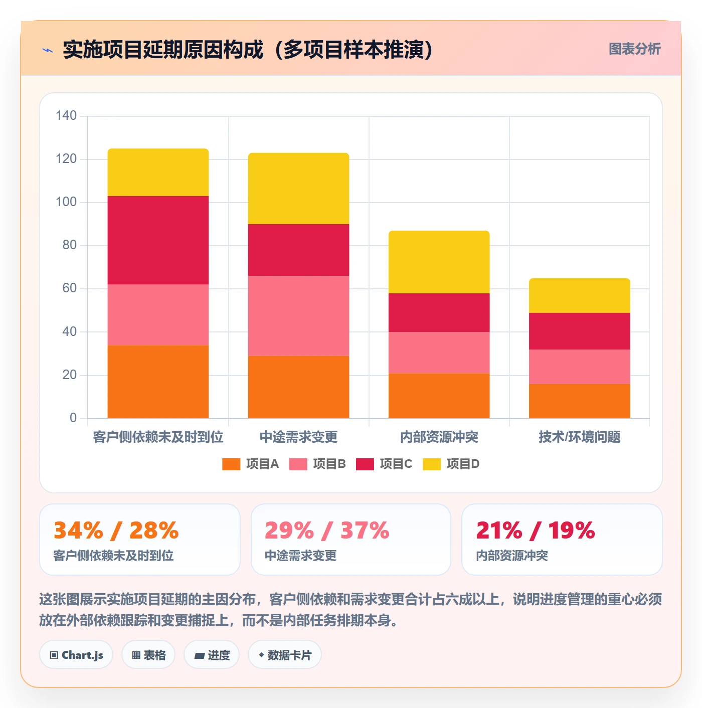 计划进度怎么做？实施团队最佳实践：进度管理从0到1