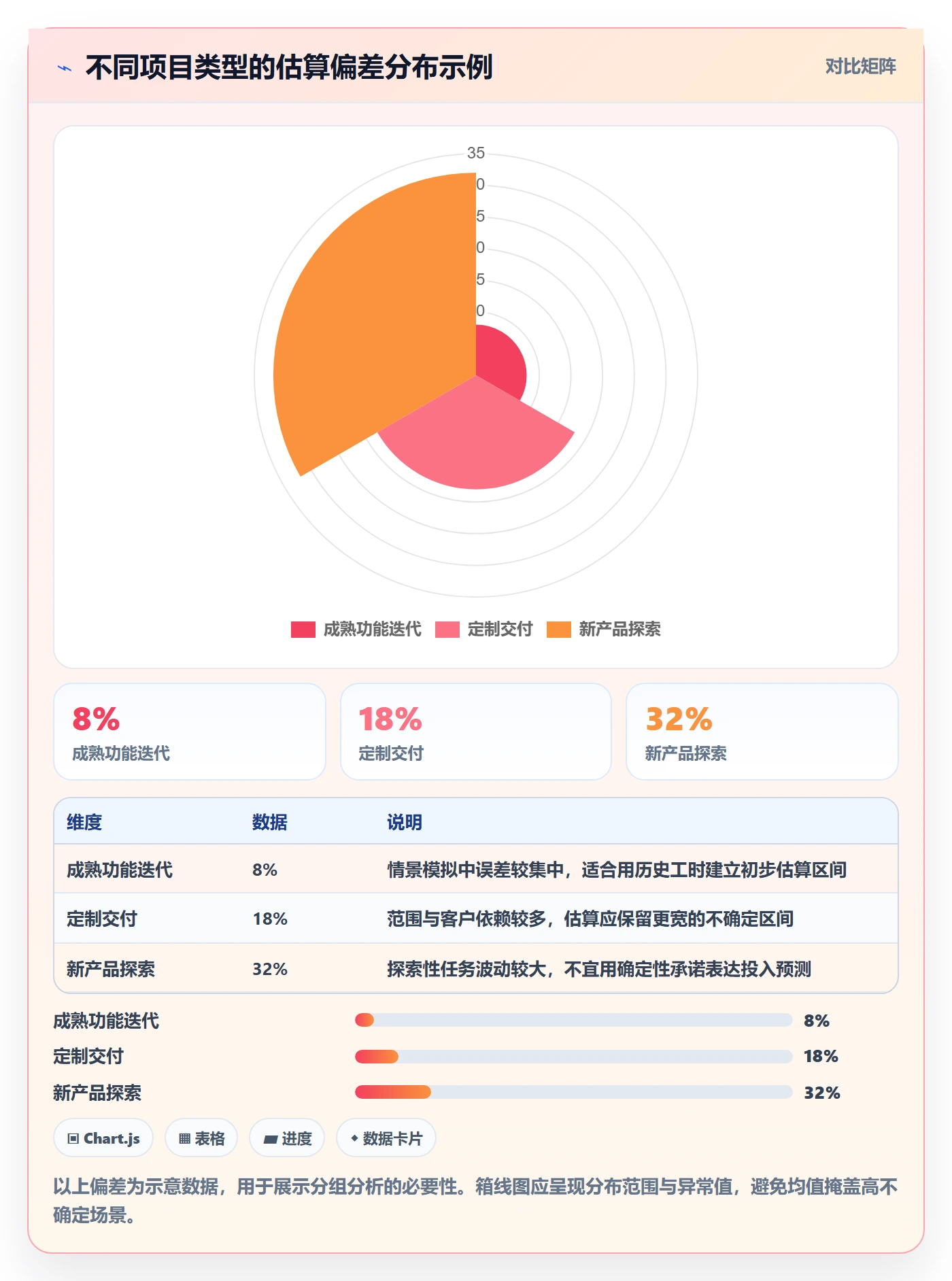 Timesheet怎么做?企业管理者数据分析:工时表从0到1