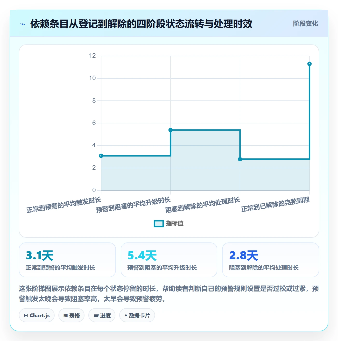 SS实操方法:项目经理提升任务依赖效率的实操方法方法与模板