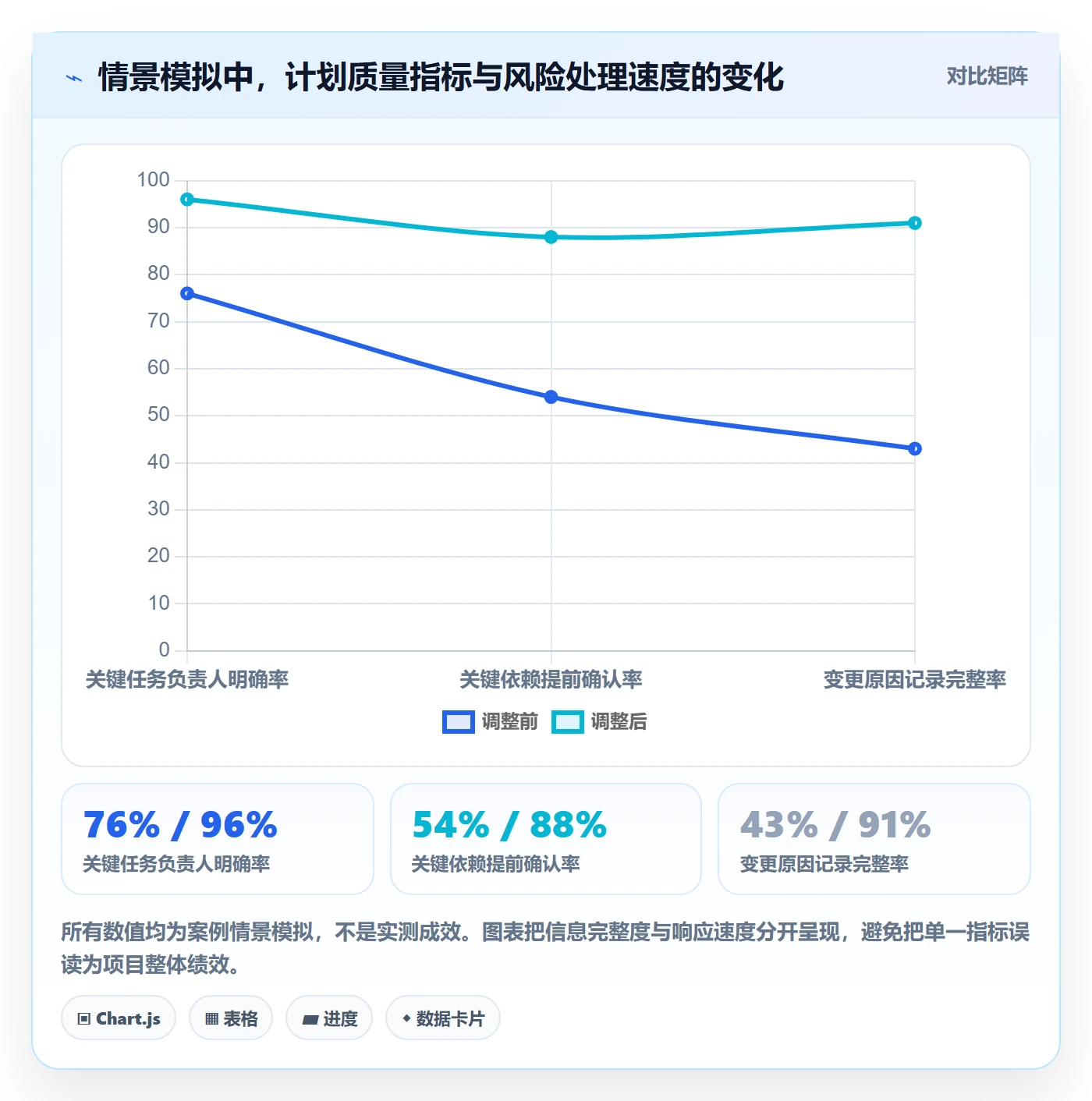 计划安排落地方案：企业管理者开展日历视图的风险控制案例解析
