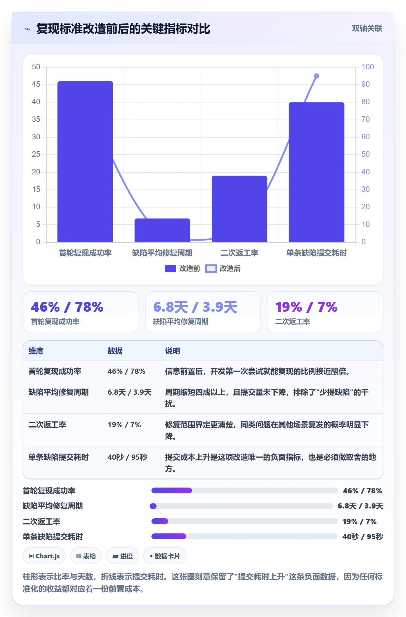 Bug / 缺陷复现步骤全流程:项目成员风险控制与一文讲清