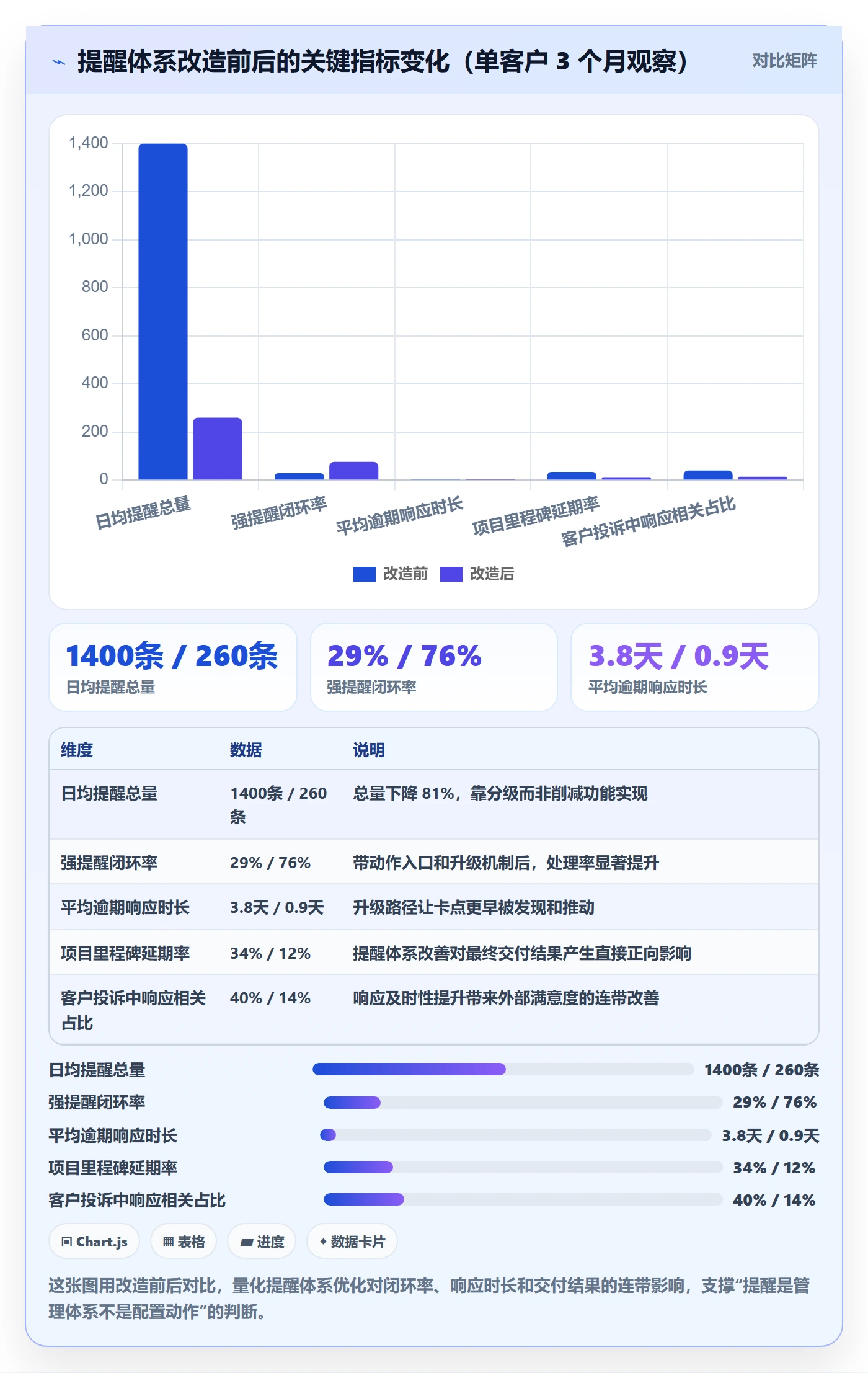 自动提醒管理指南:实施团队如何做好任务提醒,落地方案全流程