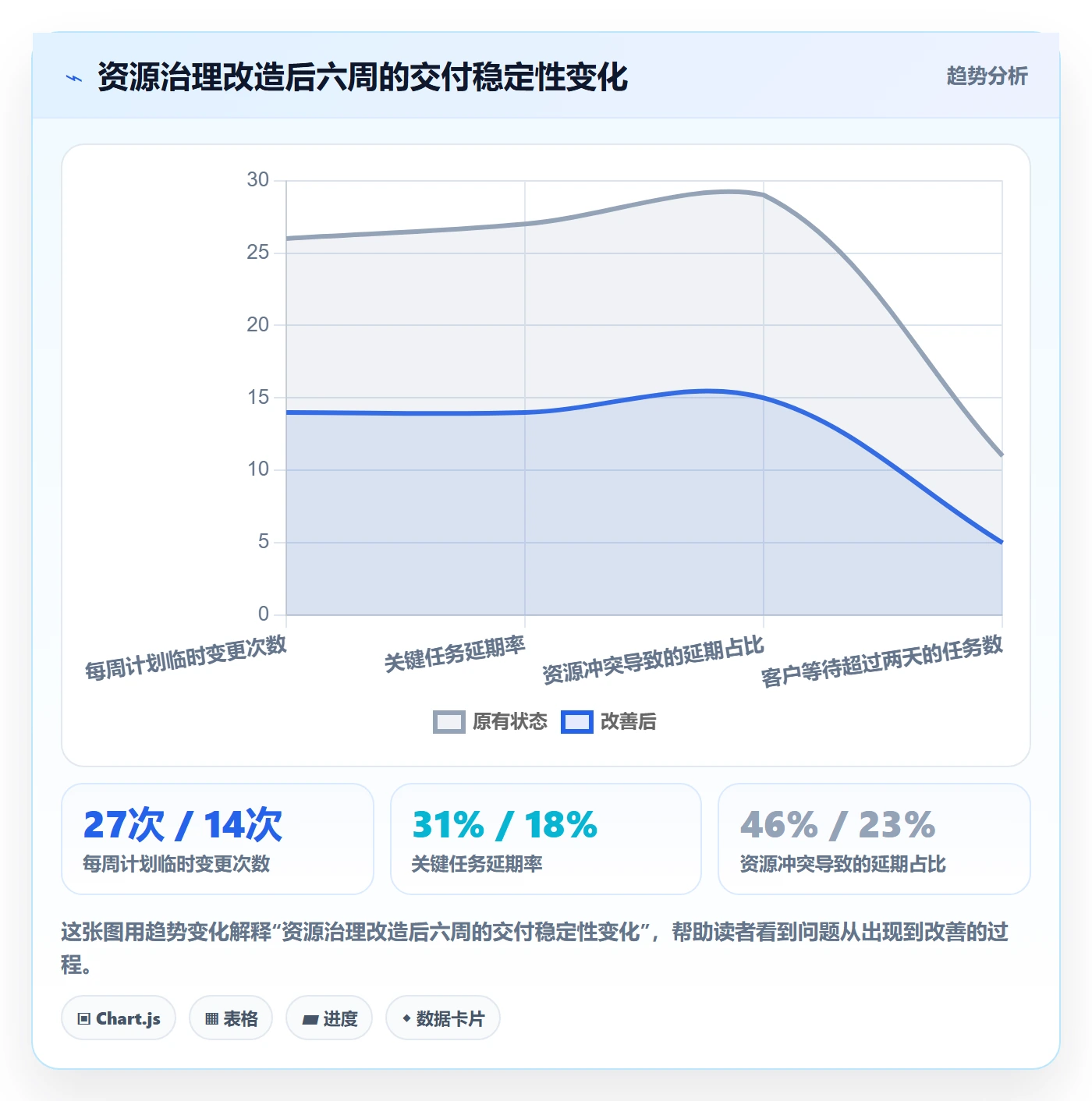 岗位管理指南：实施团队如何做好资源管理，协同管理全流程