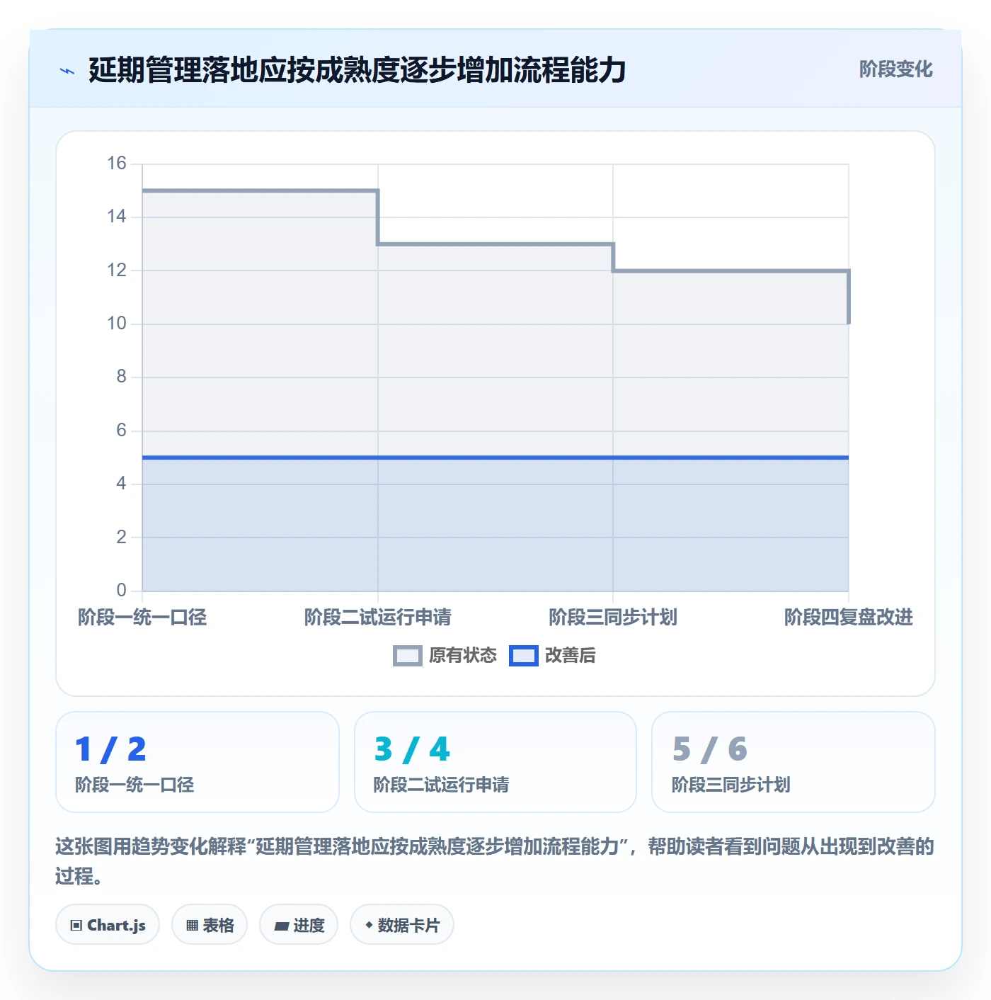 延期审批管理方法大全:研发团队延期管理落地方案落地清单