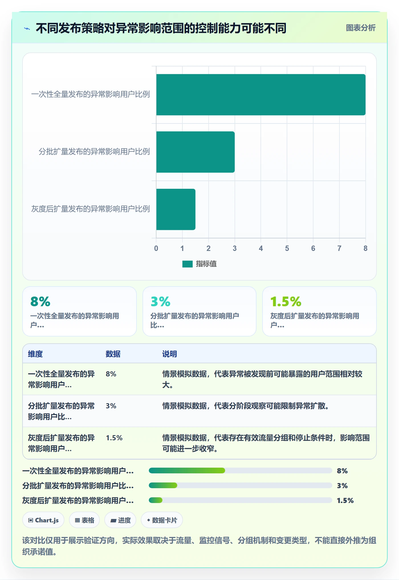 发布审批最佳实践：研发团队发布管理数据分析，常见问题