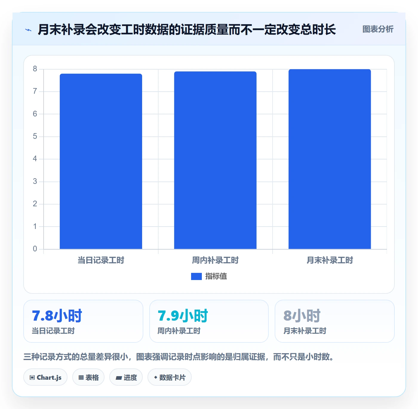 工时审核流程与规范:企业管理者工时管理风险控制关键指标